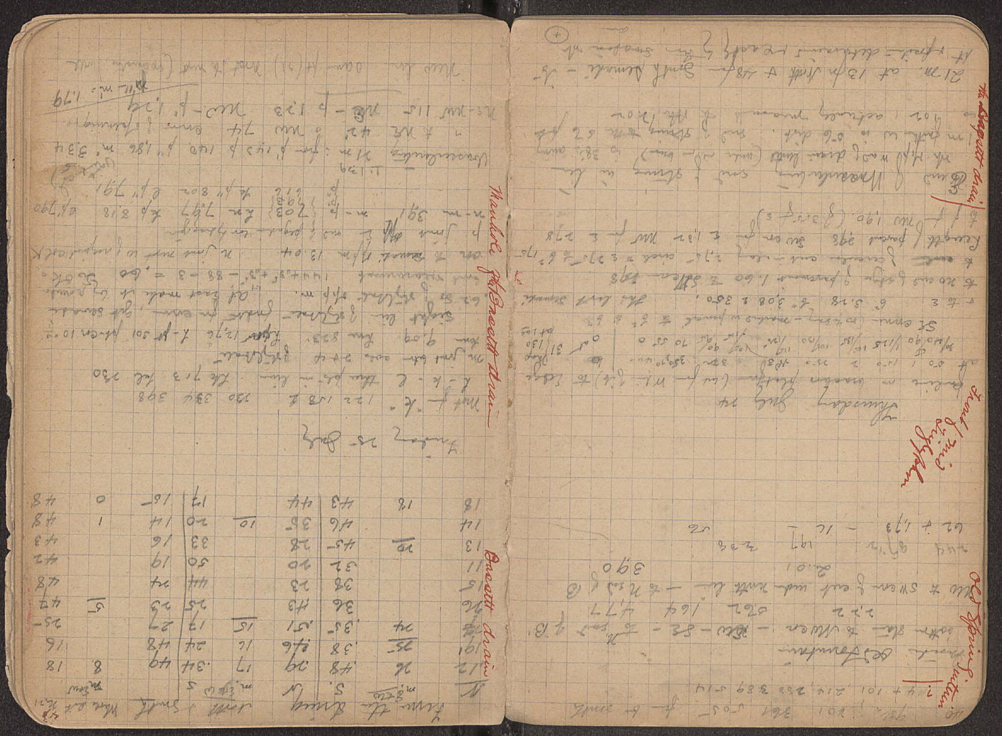 Notebook Spread