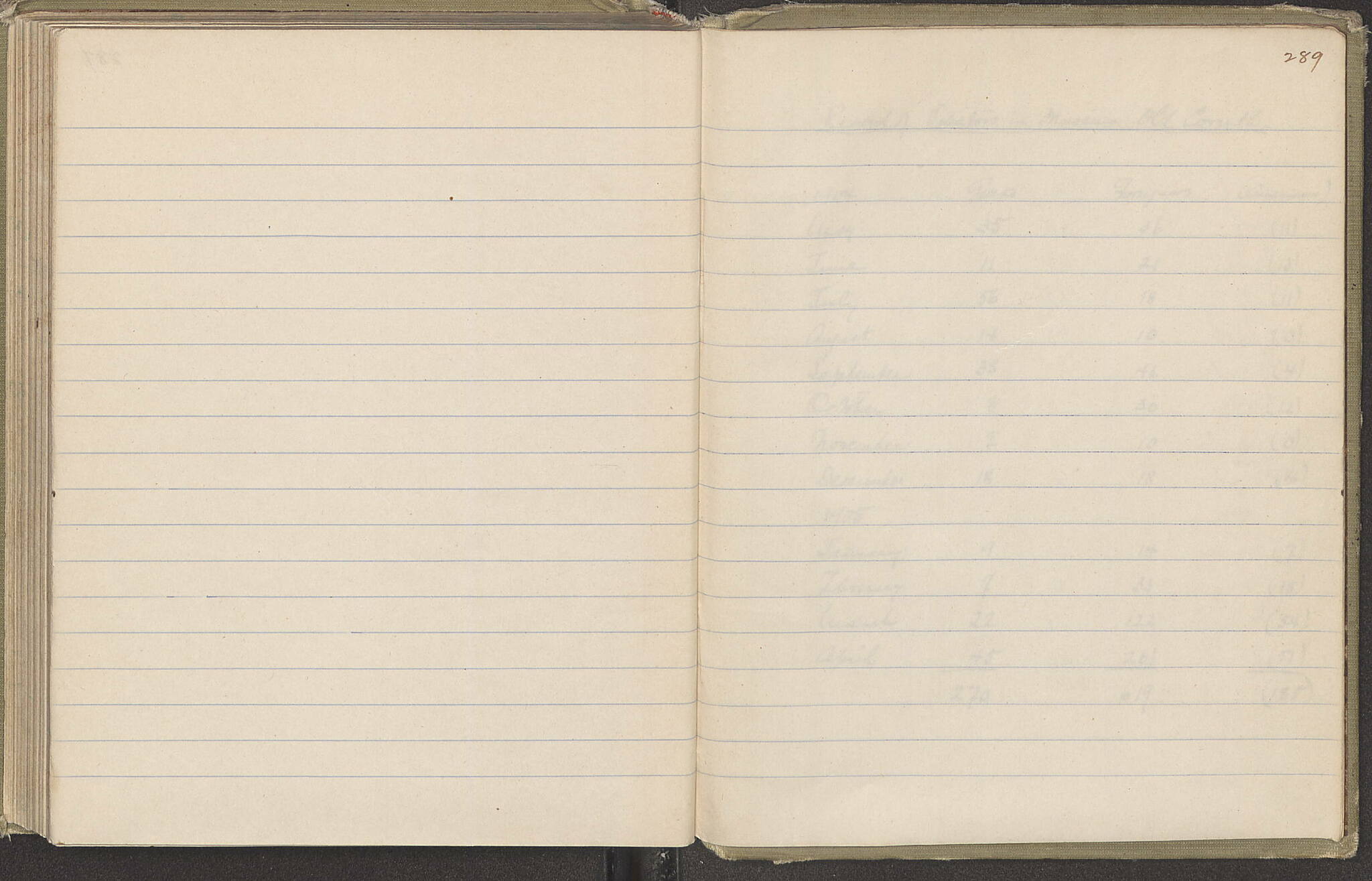 Notebook Spread