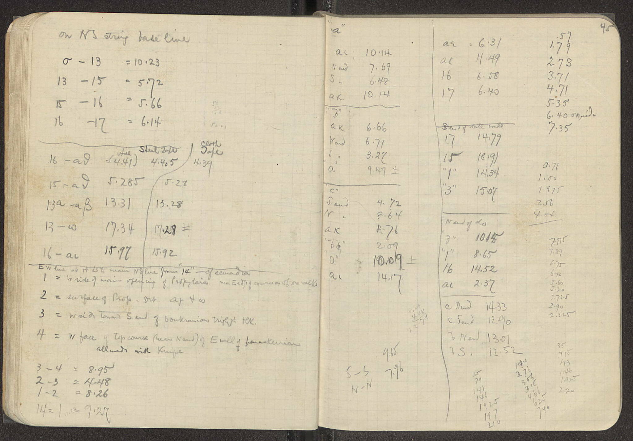 Notebook Spread