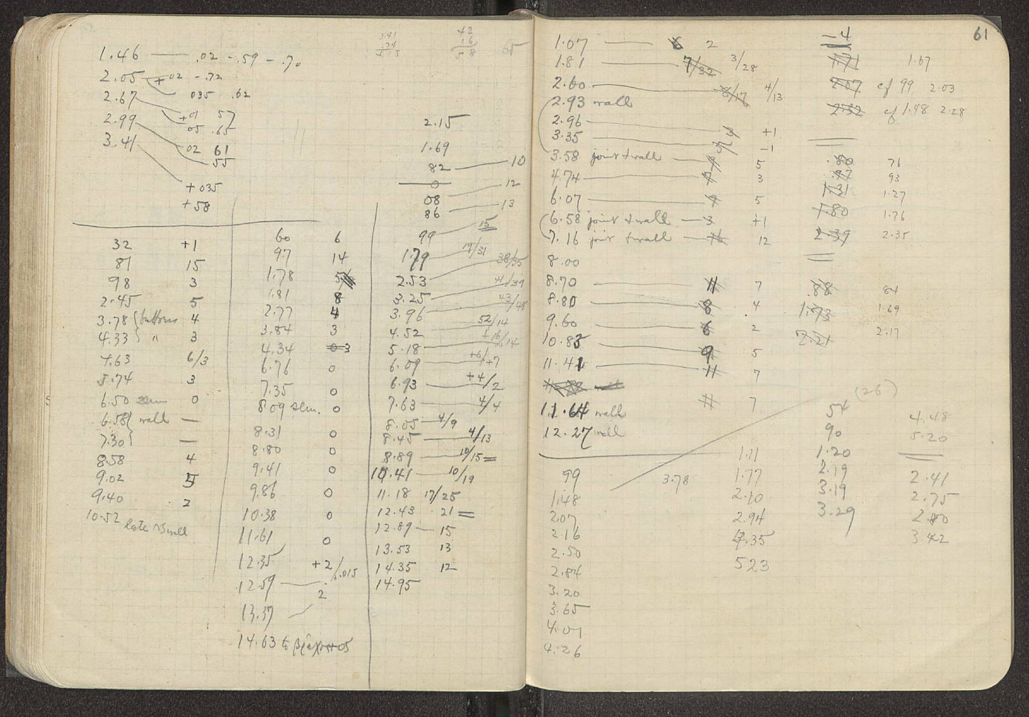 Notebook Spread