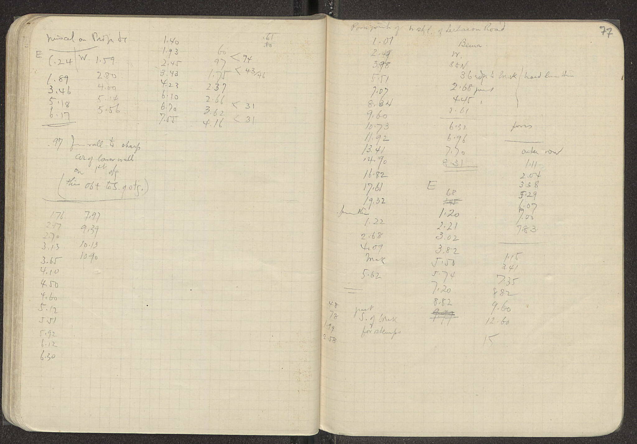 Notebook Spread