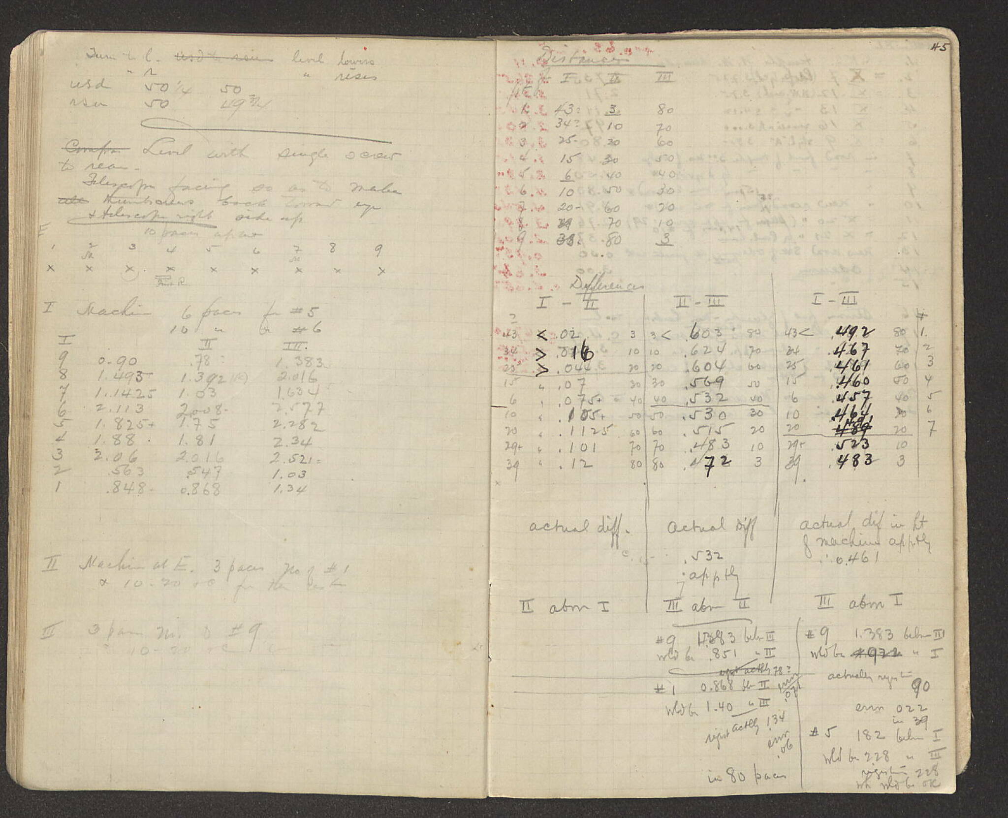Notebook Spread