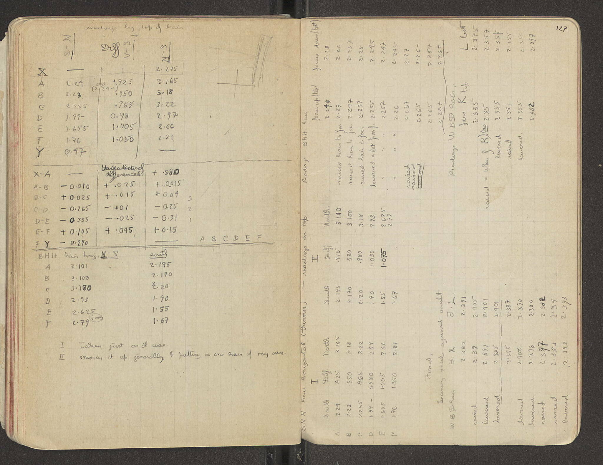 Notebook Spread