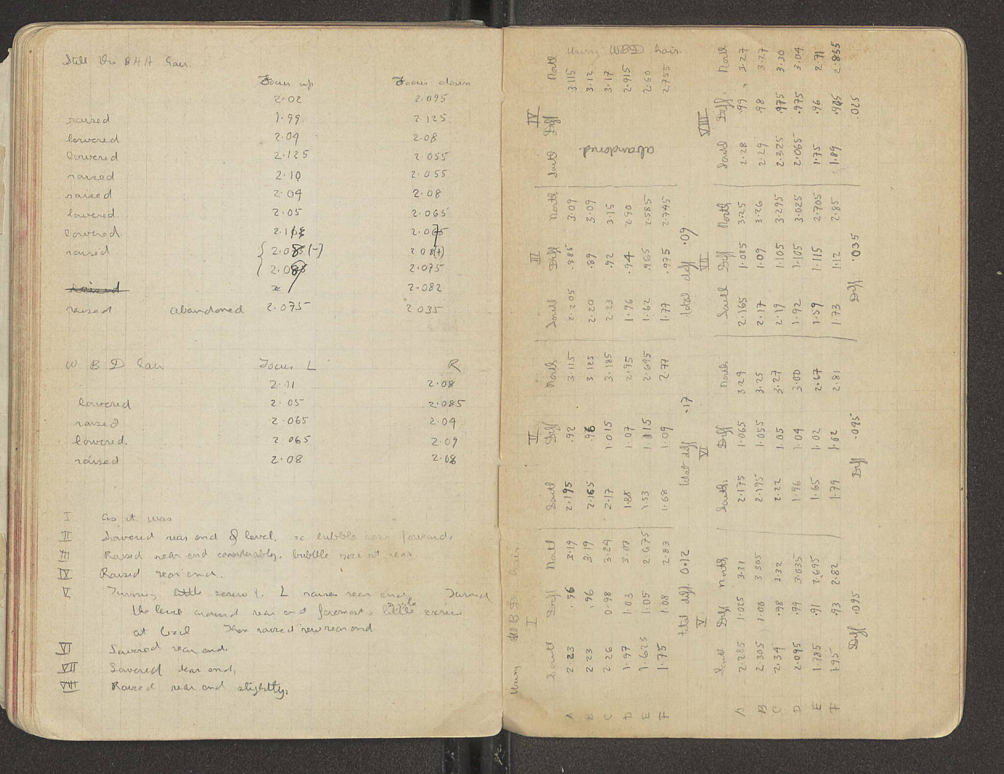 Notebook Spread