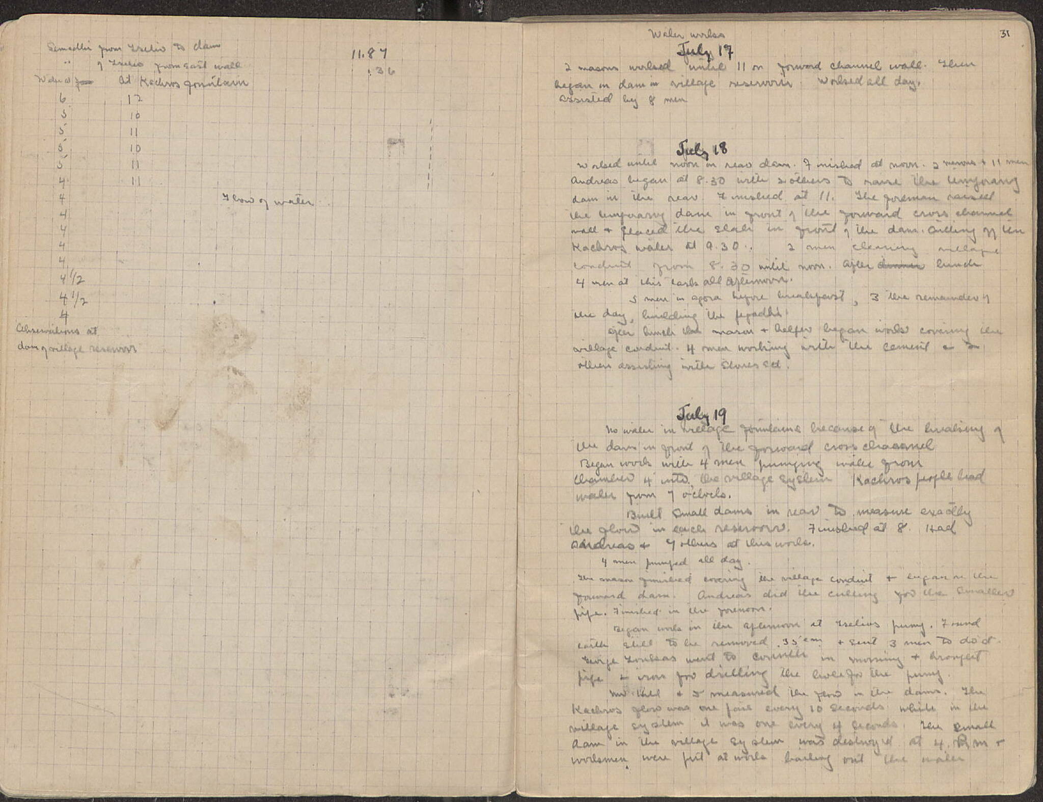 Notebook Spread