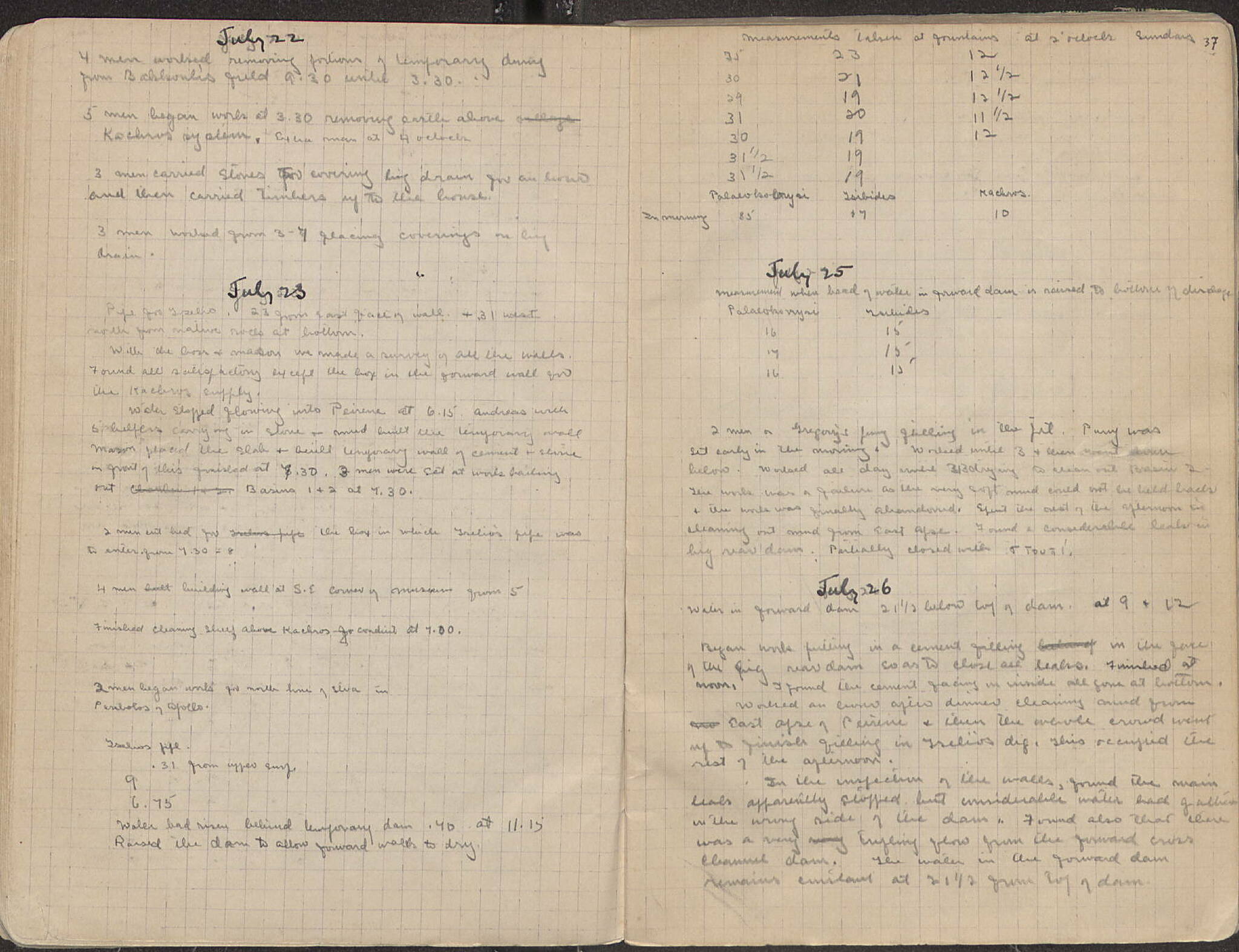 Notebook Spread