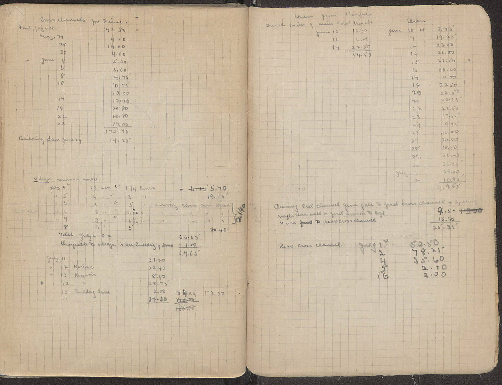 Notebook Spread