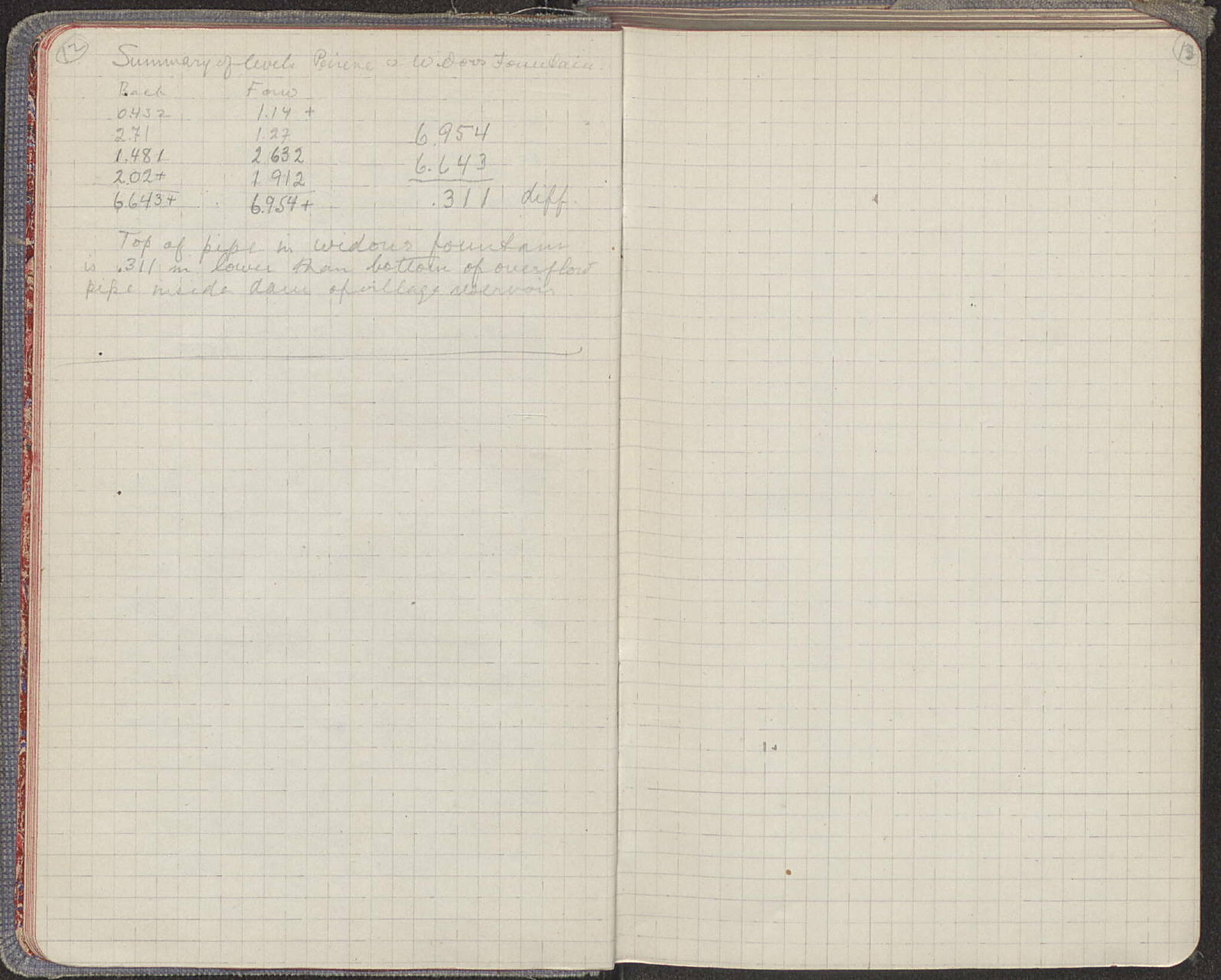 Notebook Spread