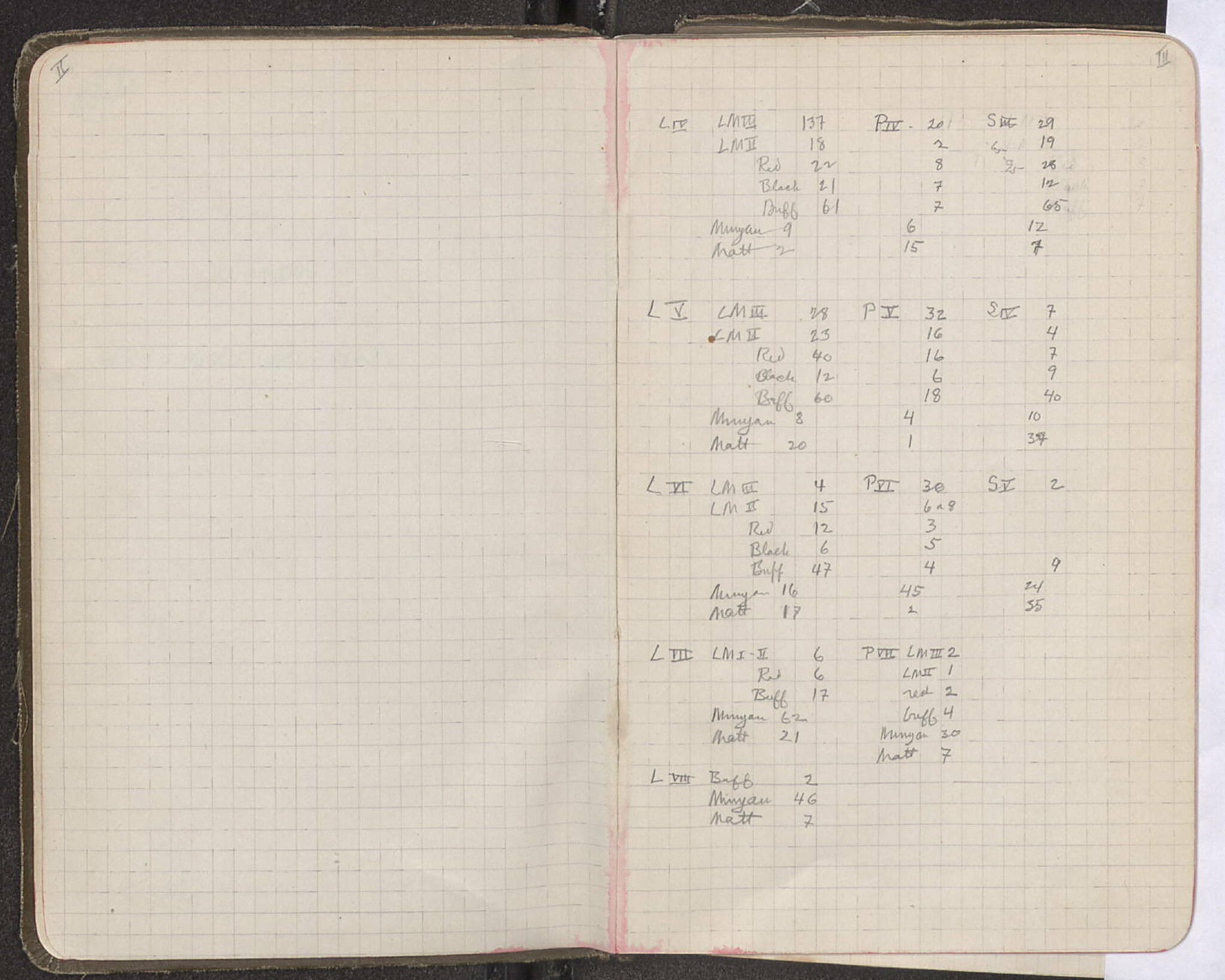 Notebook Spread