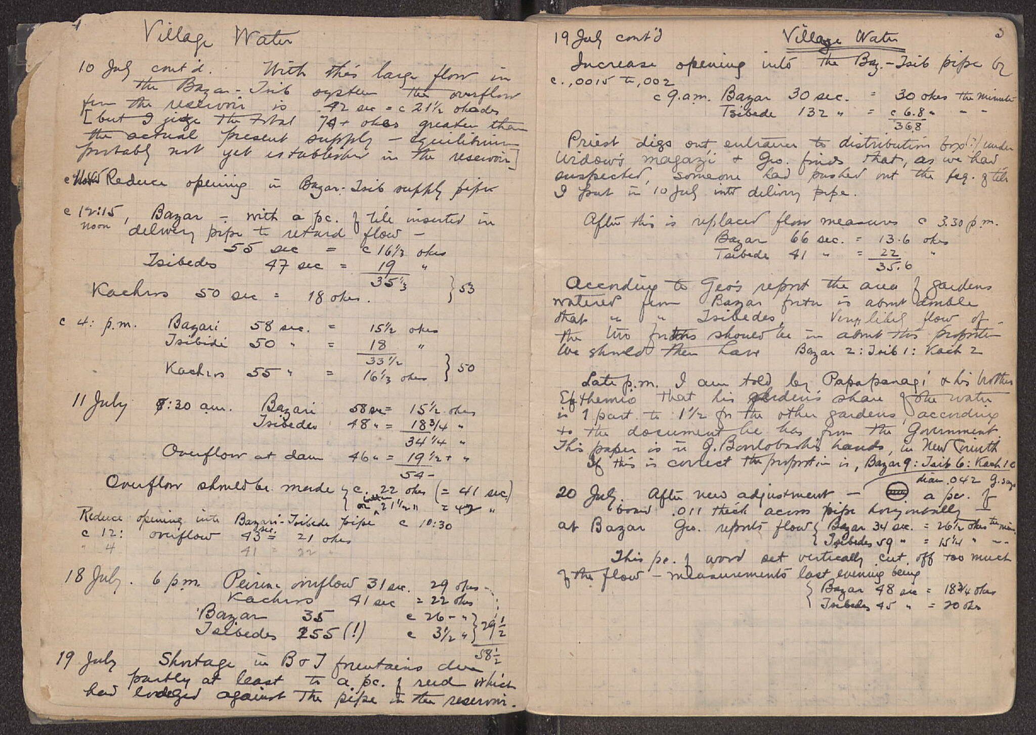 Notebook Spread
