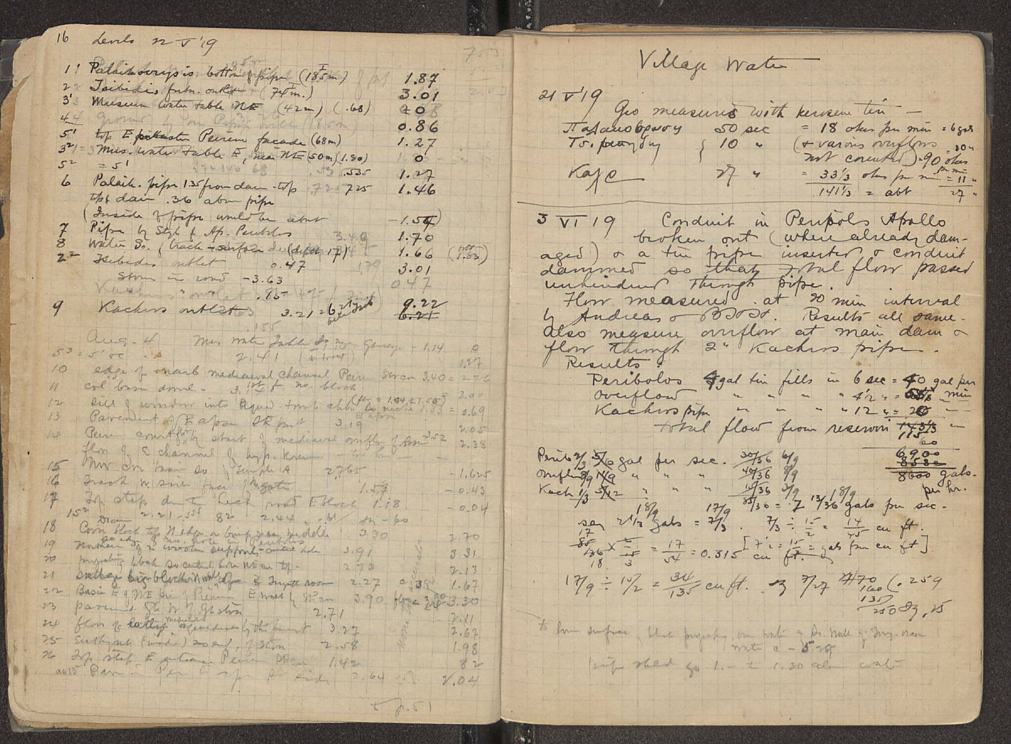 Notebook Spread