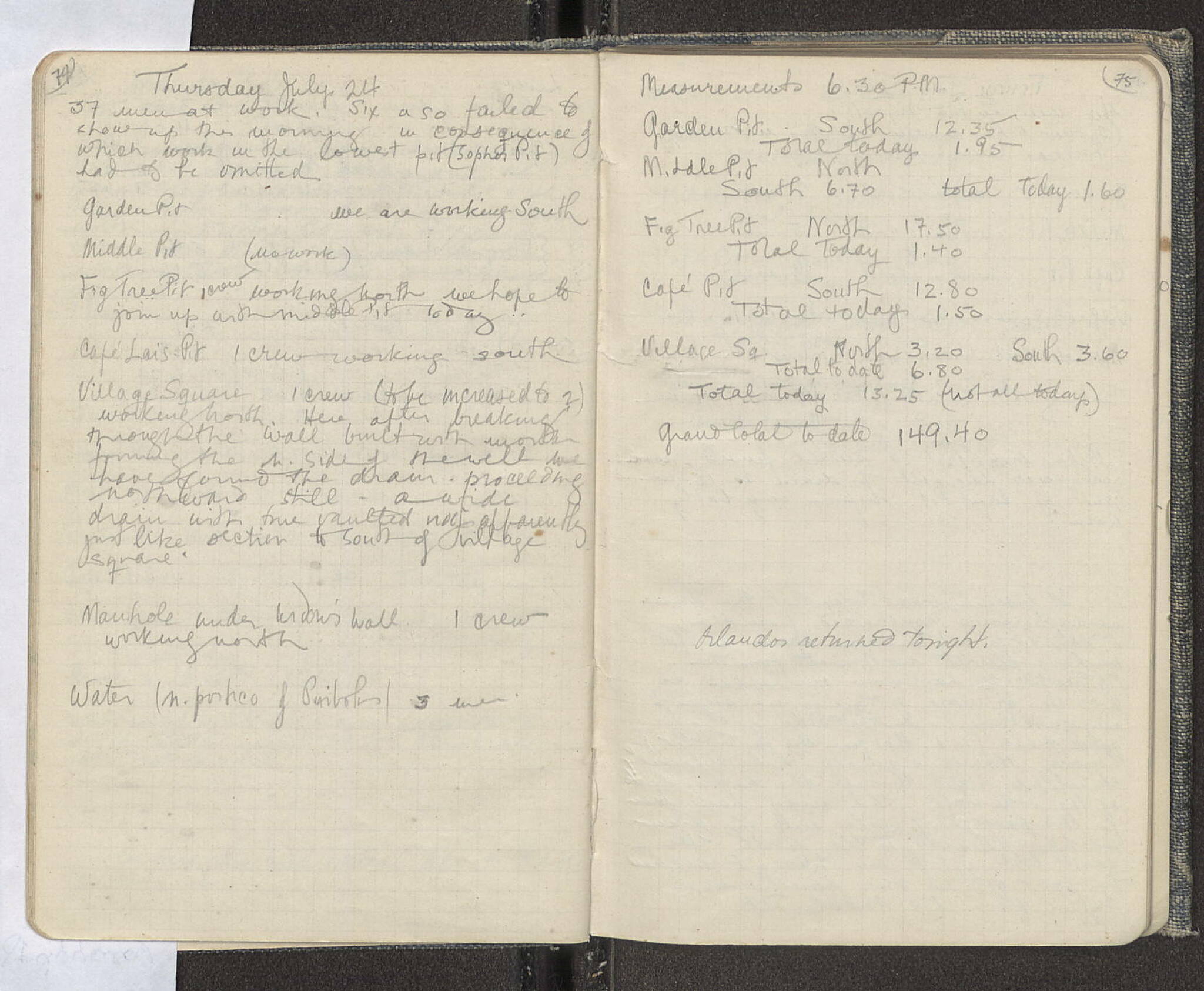 Notebook Spread