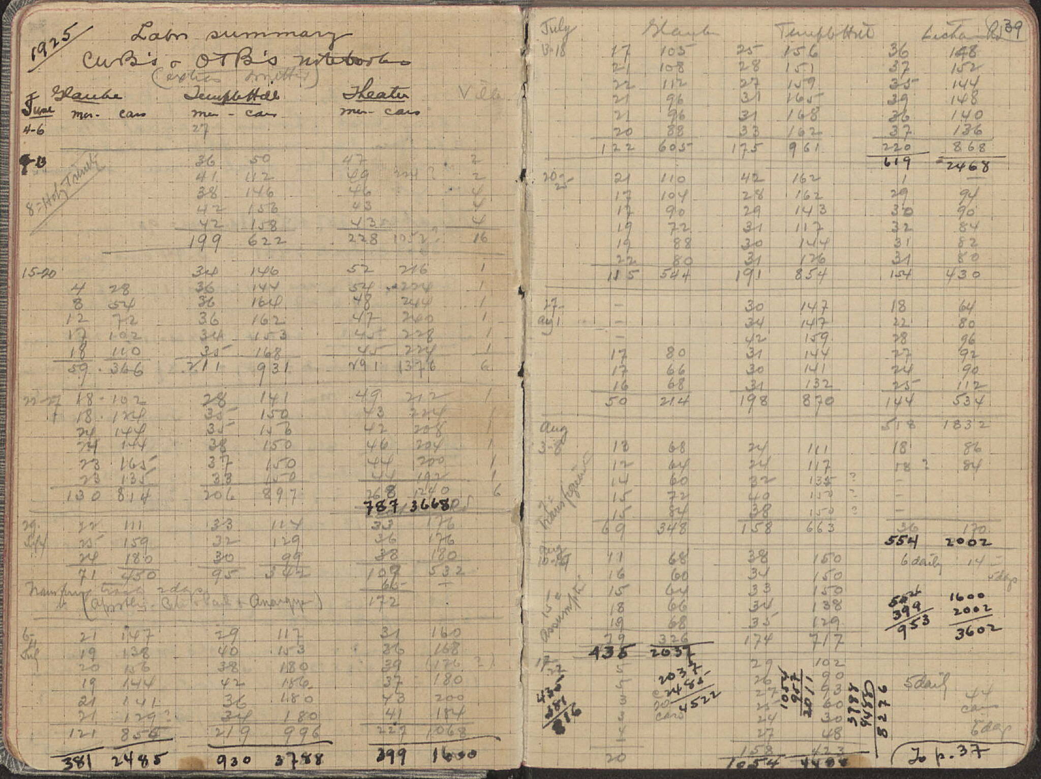 Notebook Spread