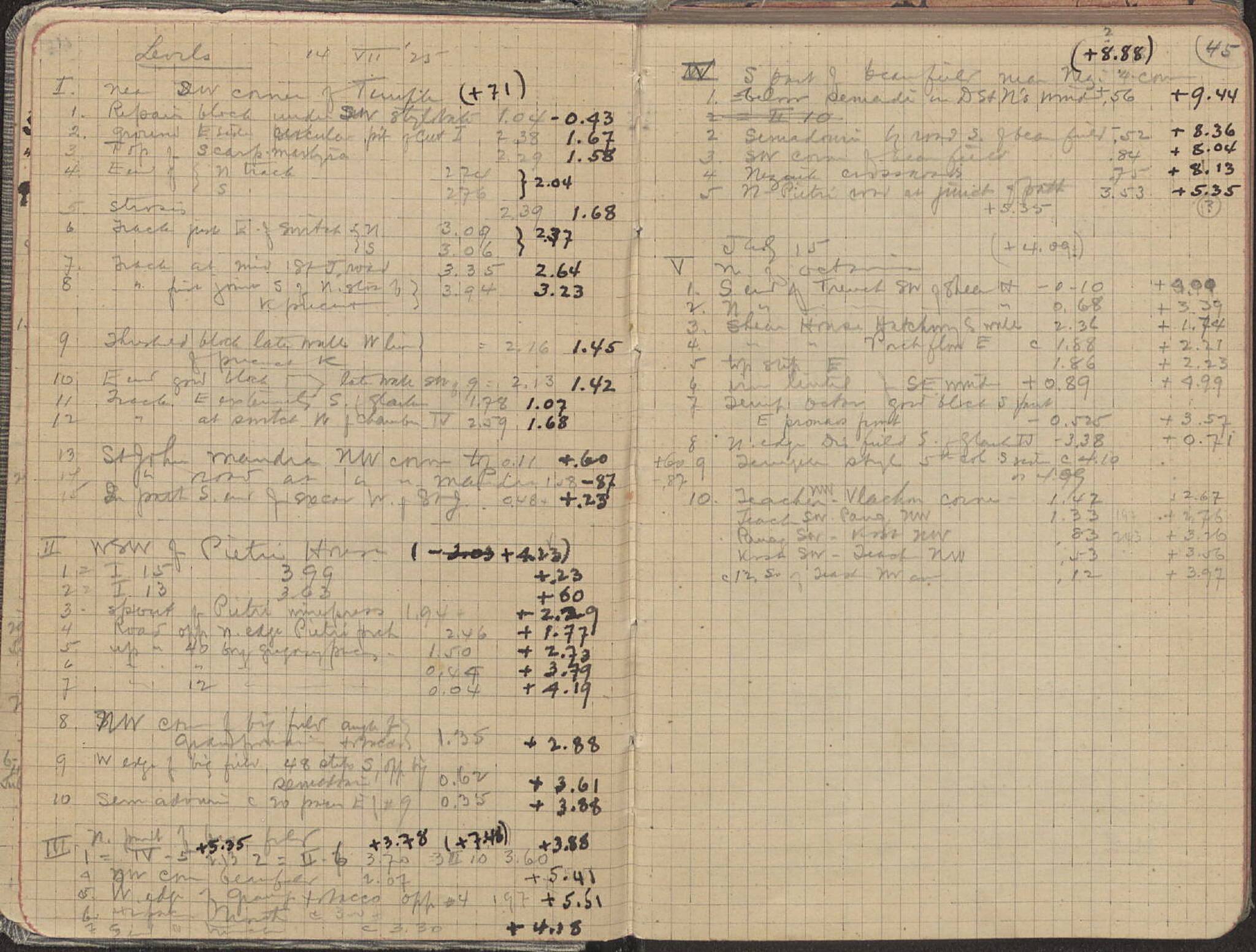 Notebook Spread
