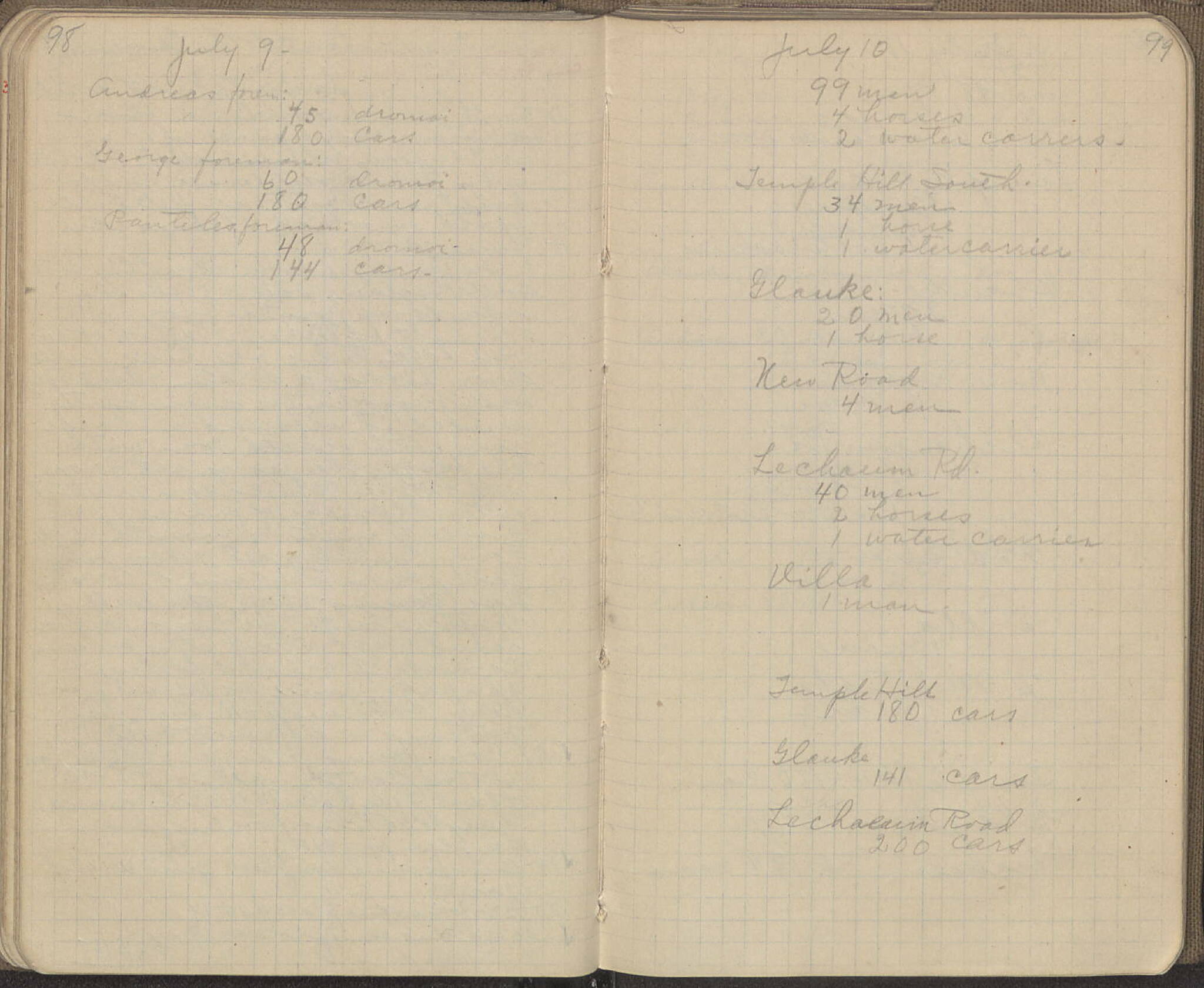 Notebook Spread
