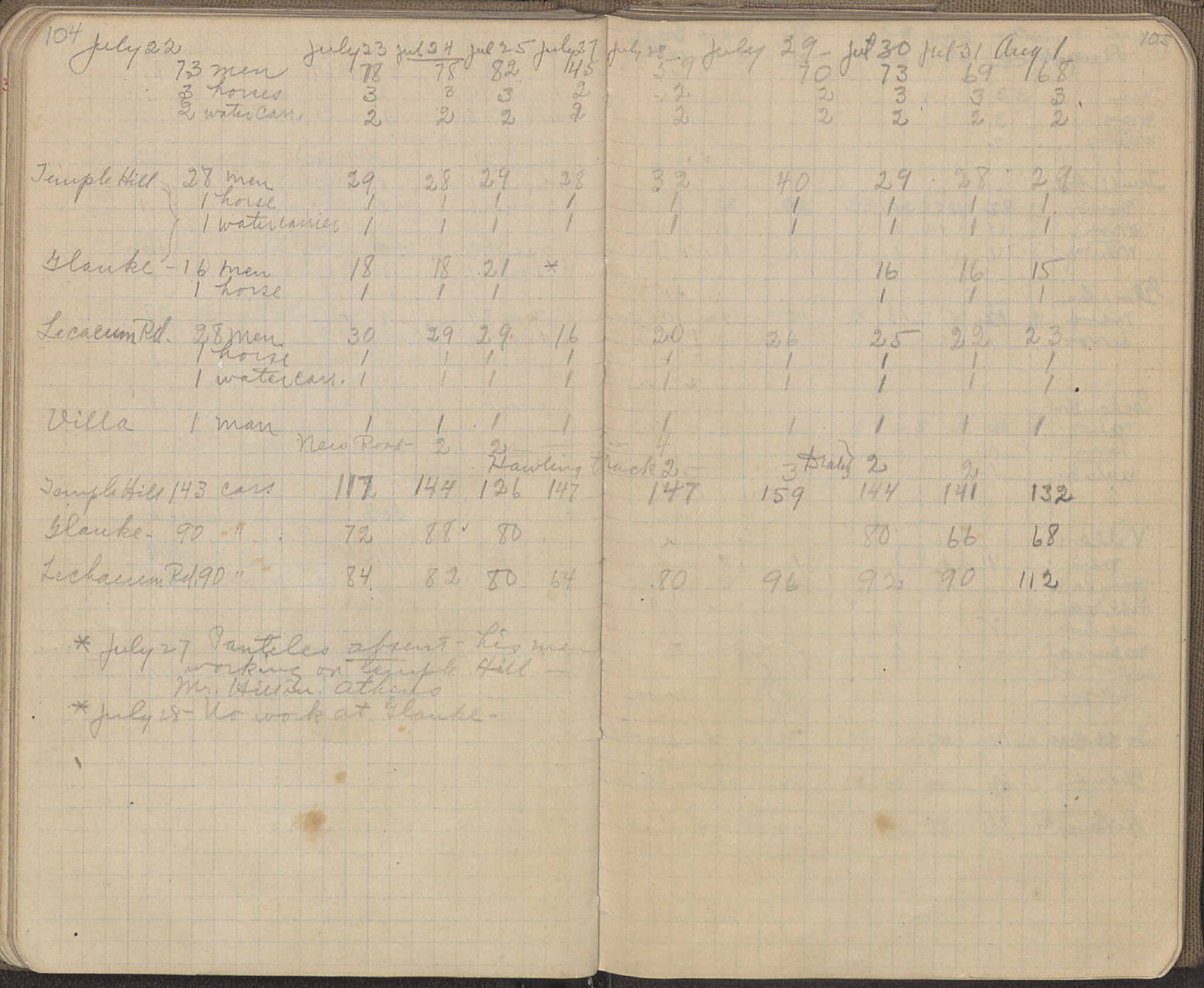 Notebook Spread