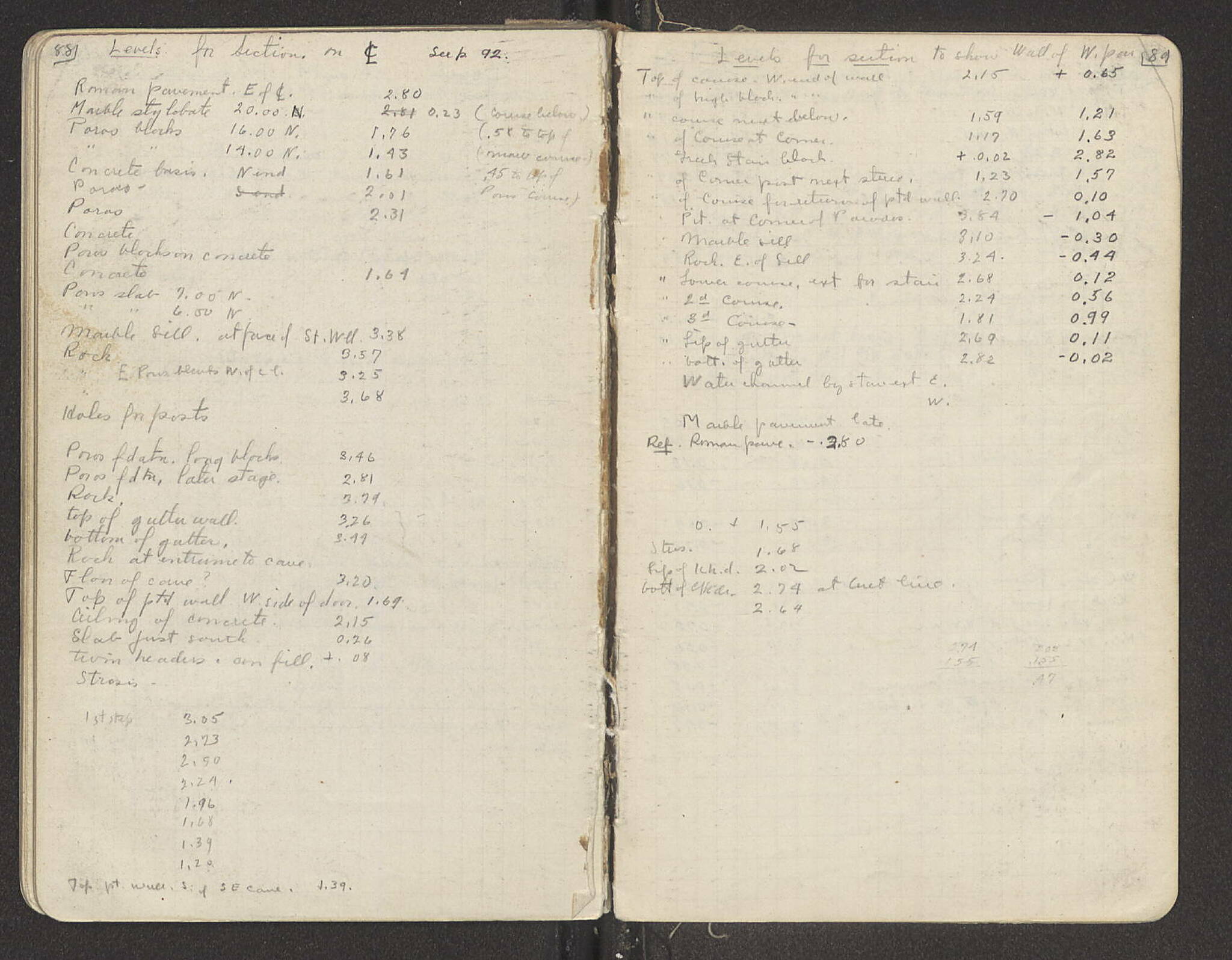 Notebook Spread