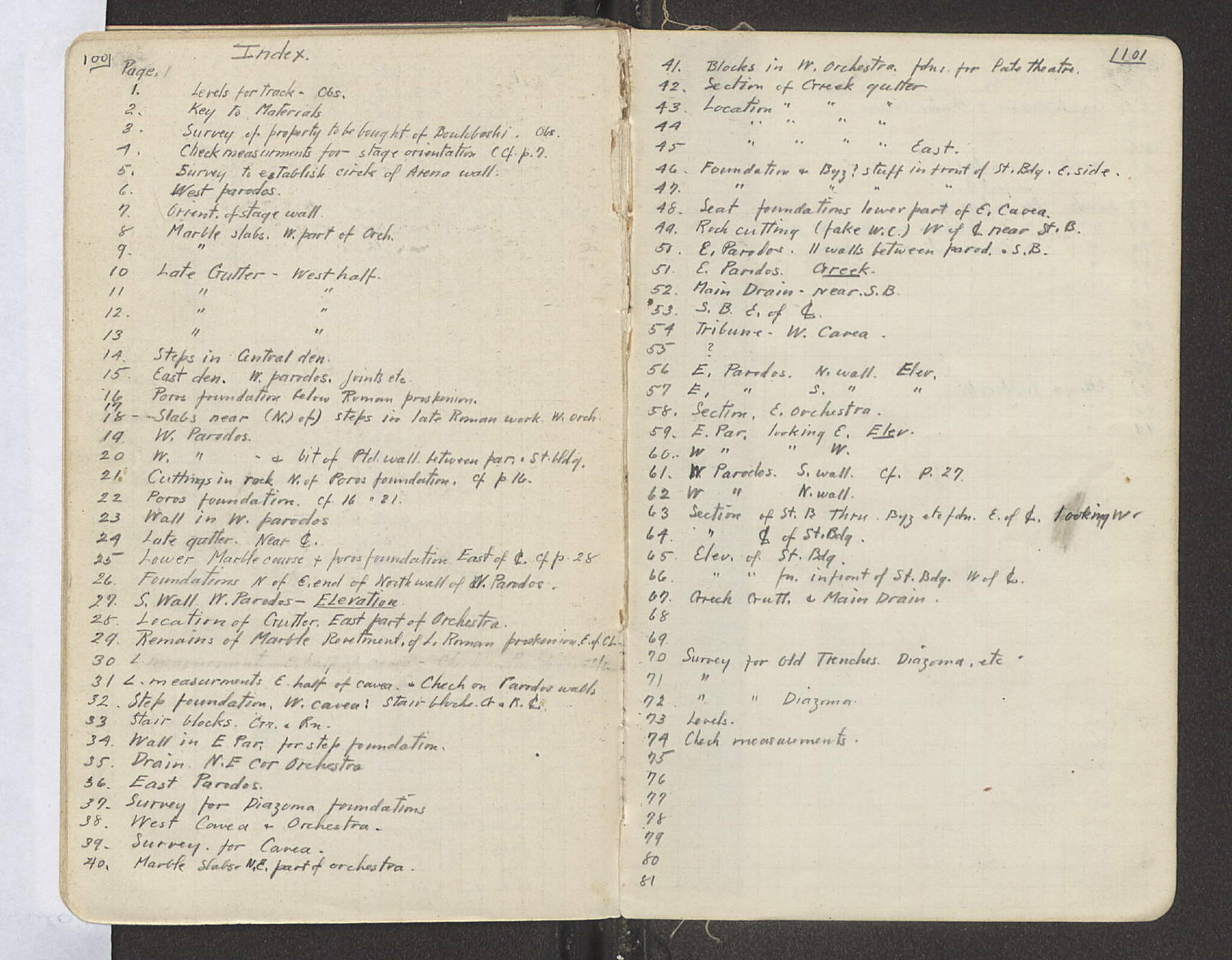 Notebook Spread