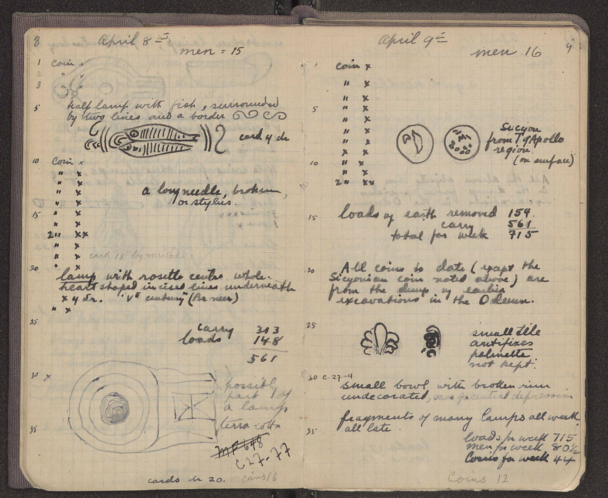 Notebook Spread