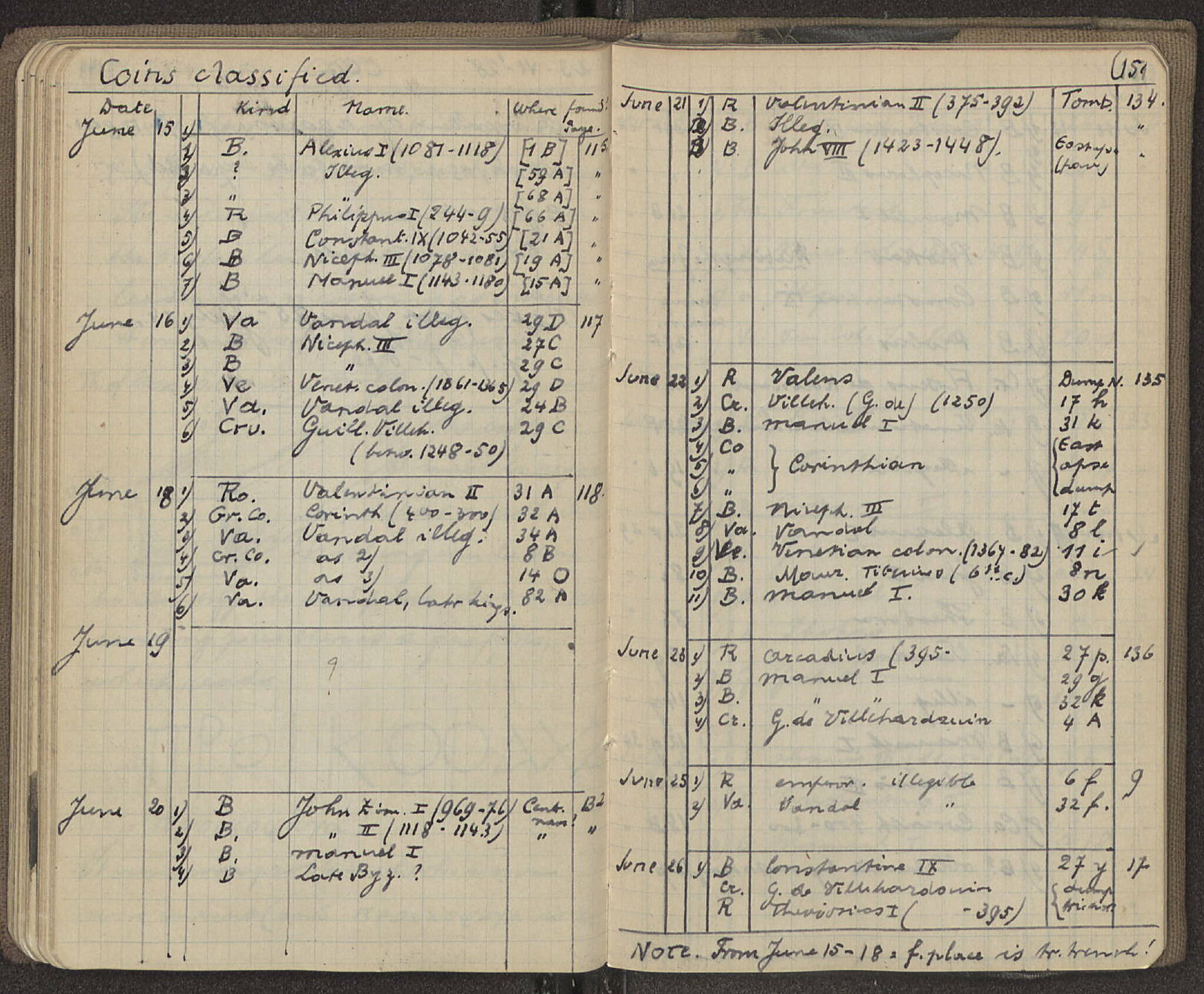 Notebook Spread