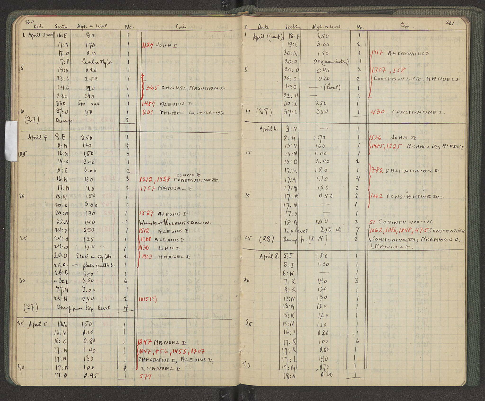 Notebook Spread