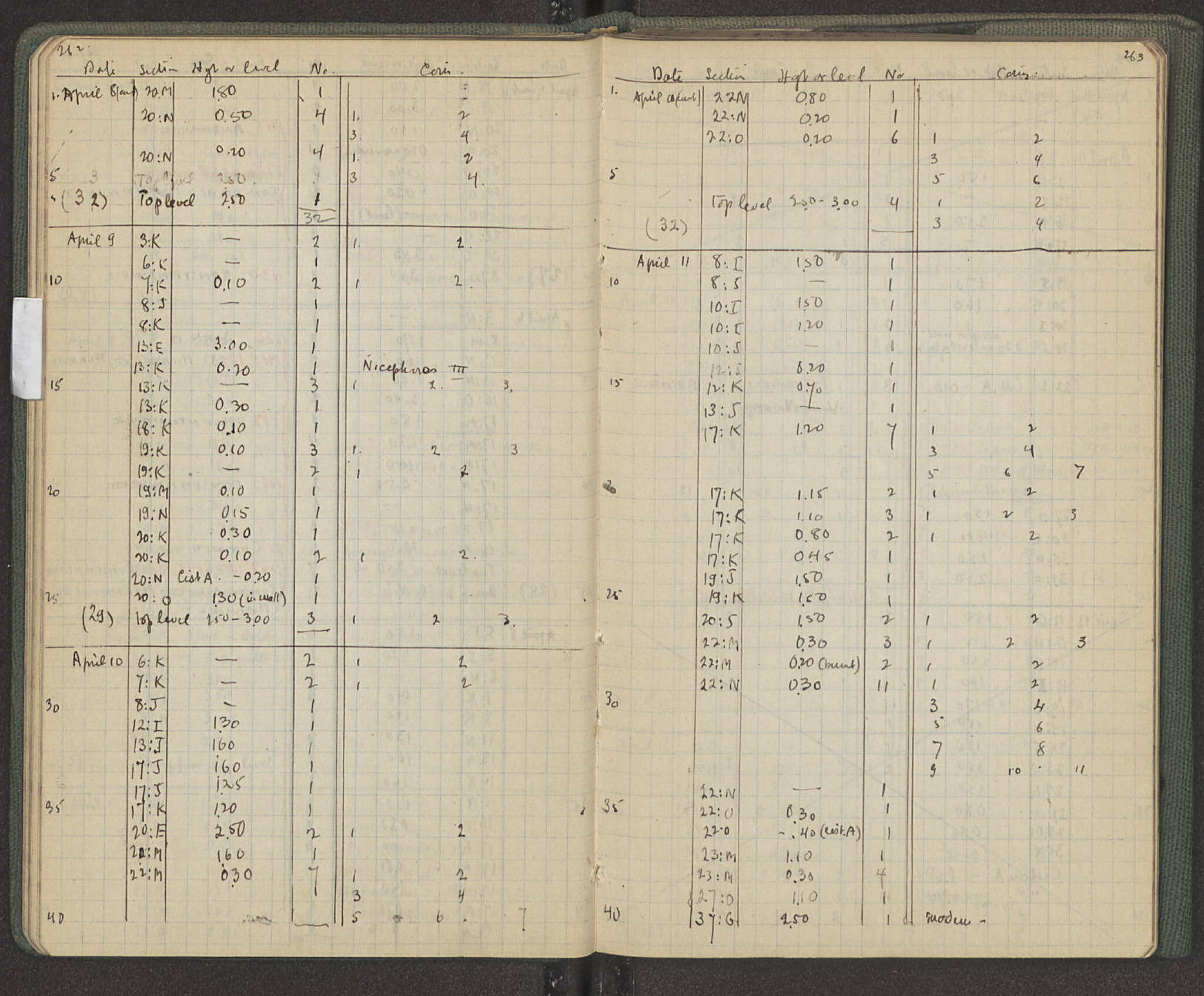 Notebook Spread
