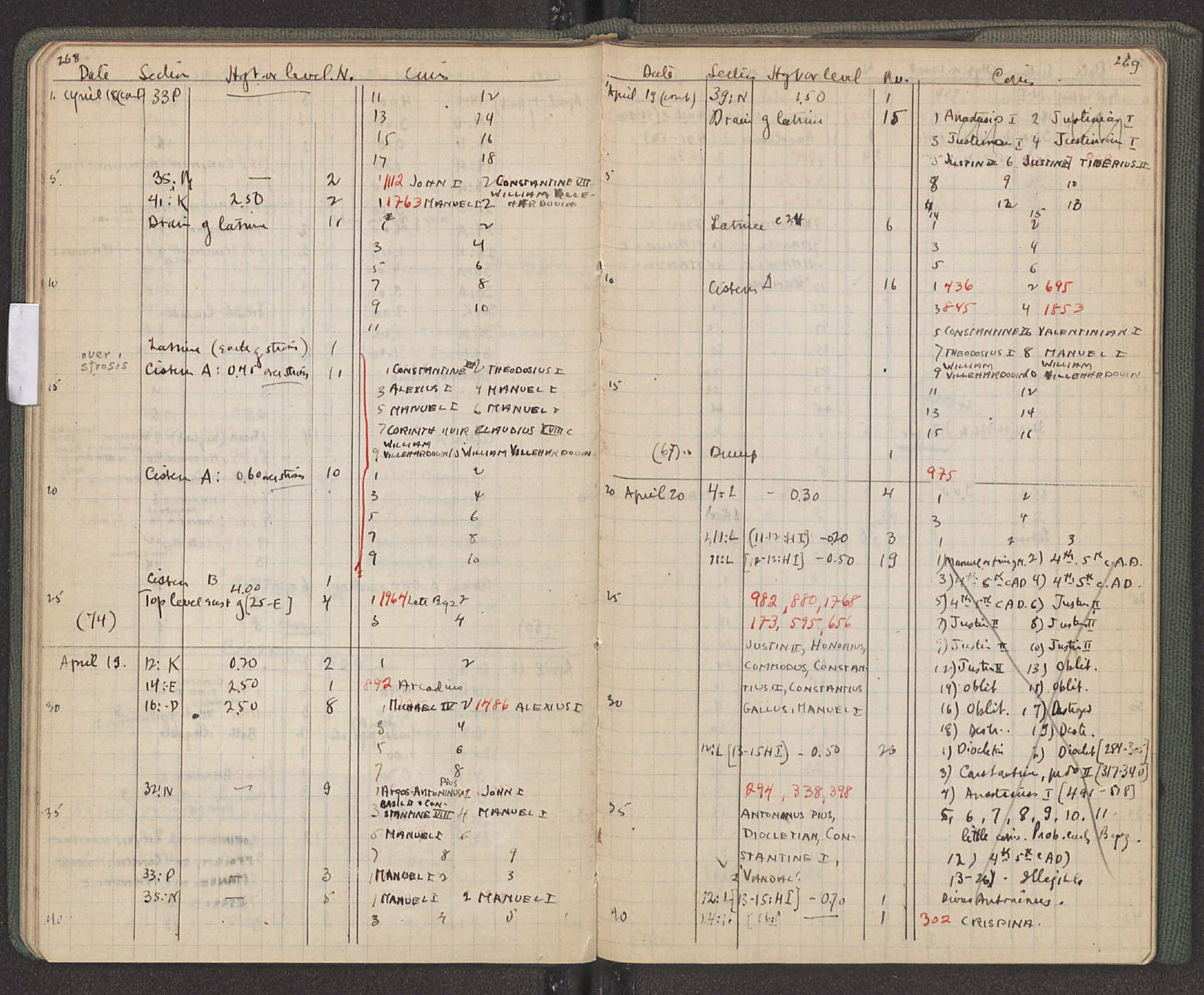 Notebook Spread