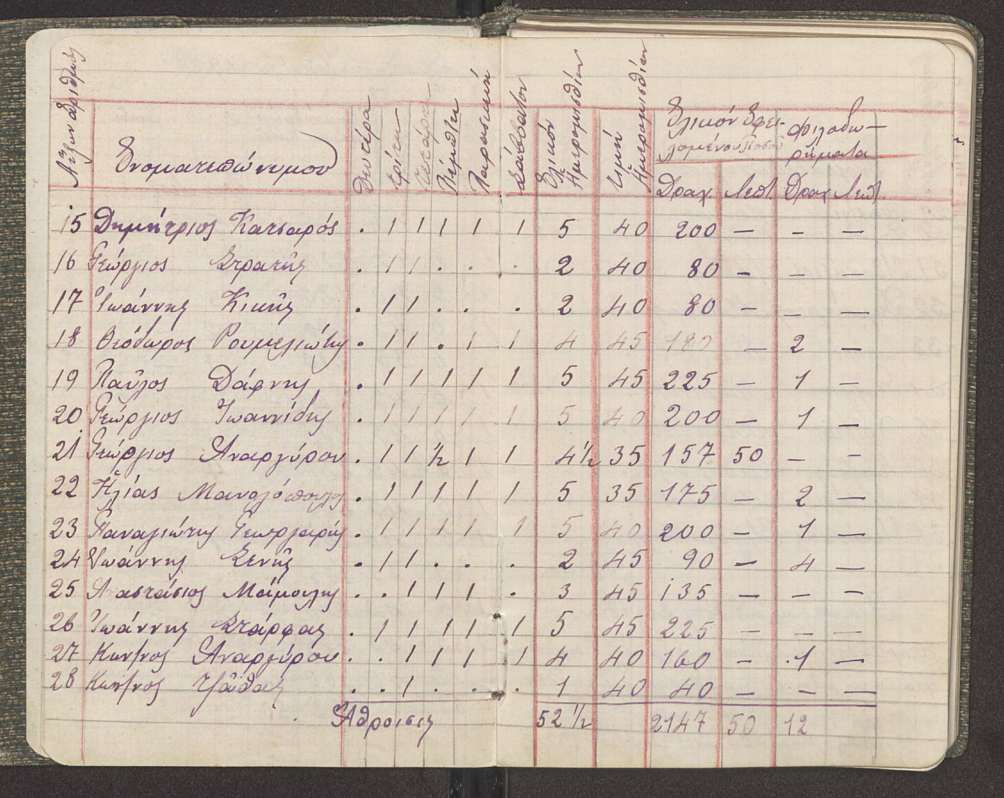 Notebook Spread