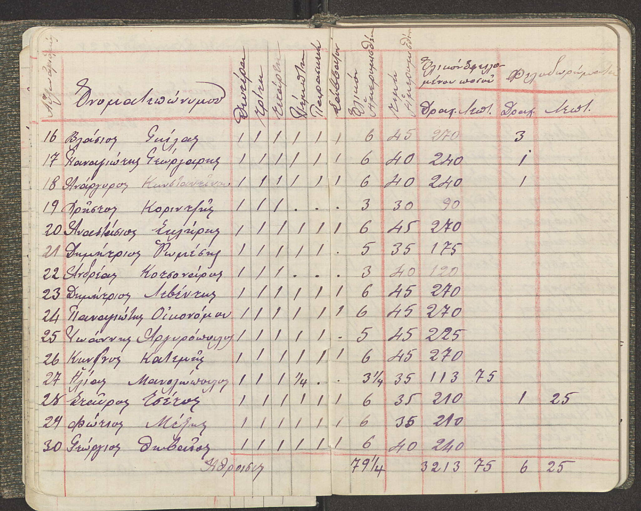 Notebook Spread