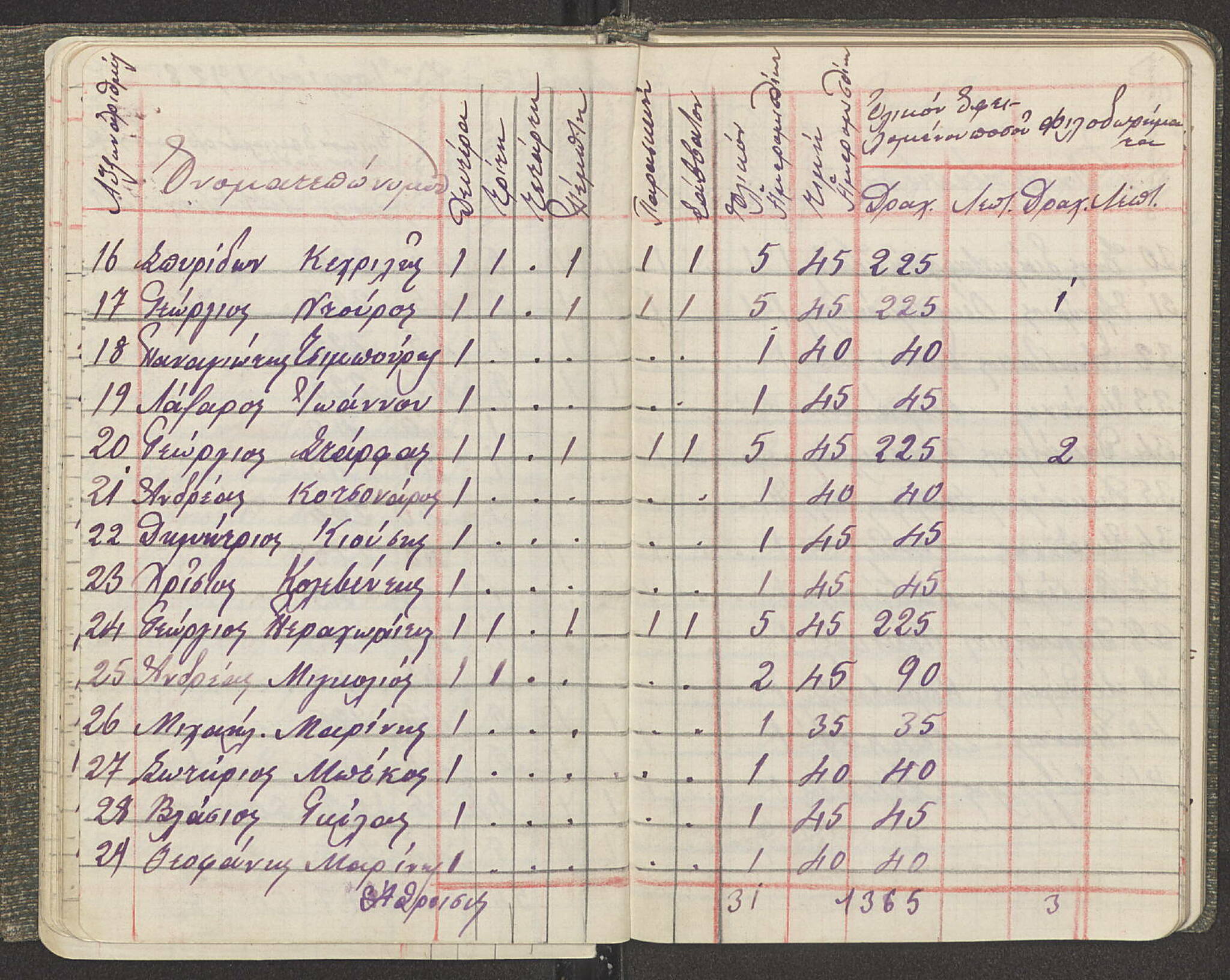 Notebook Spread