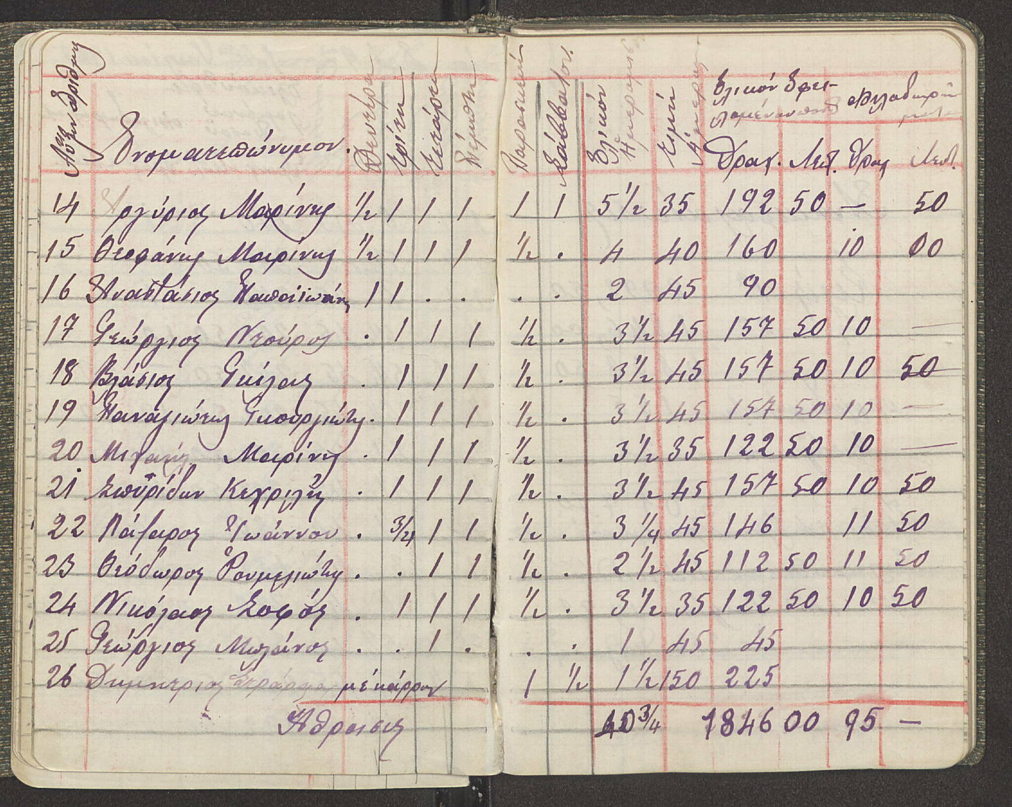 Notebook Spread