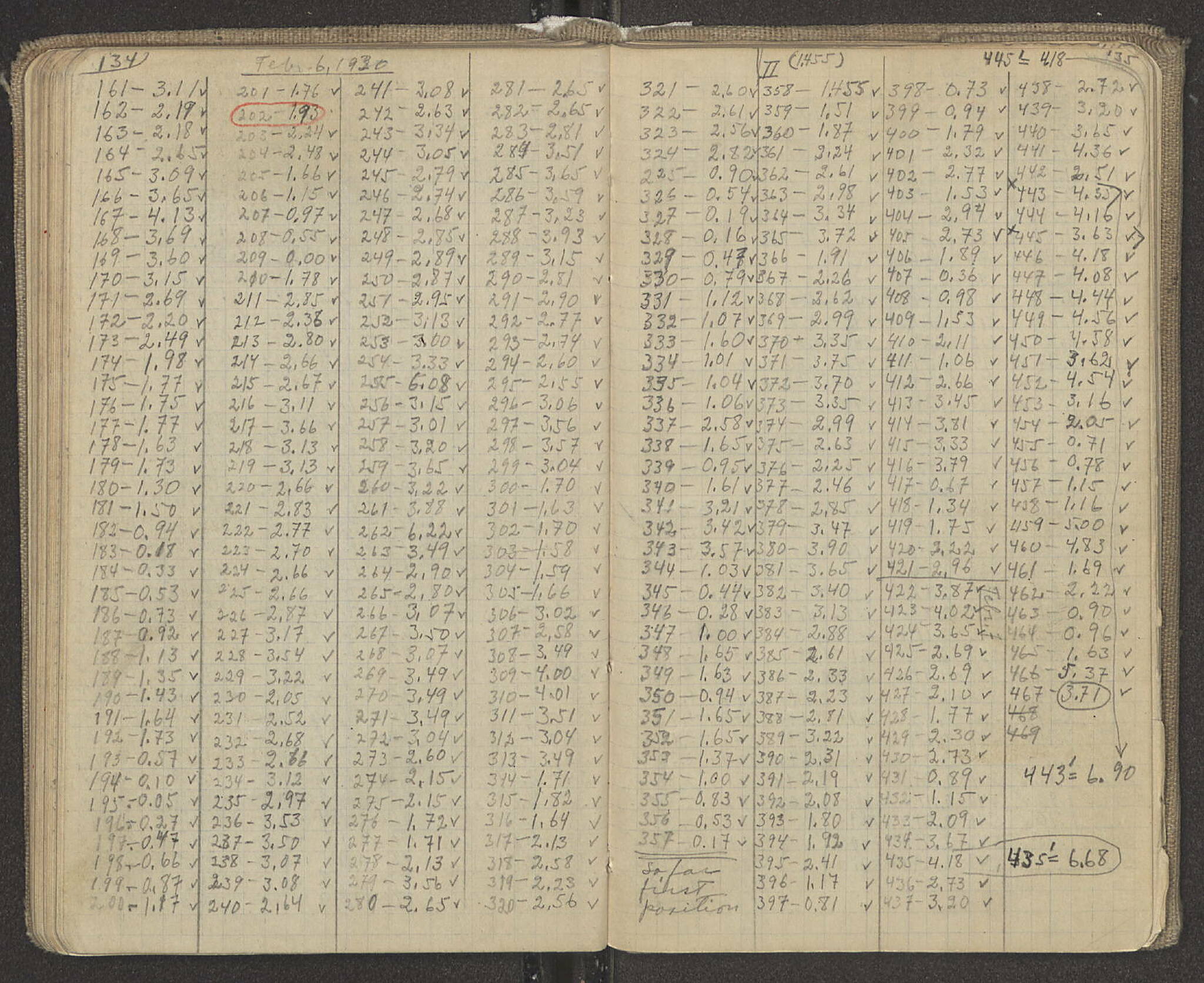Notebook Spread