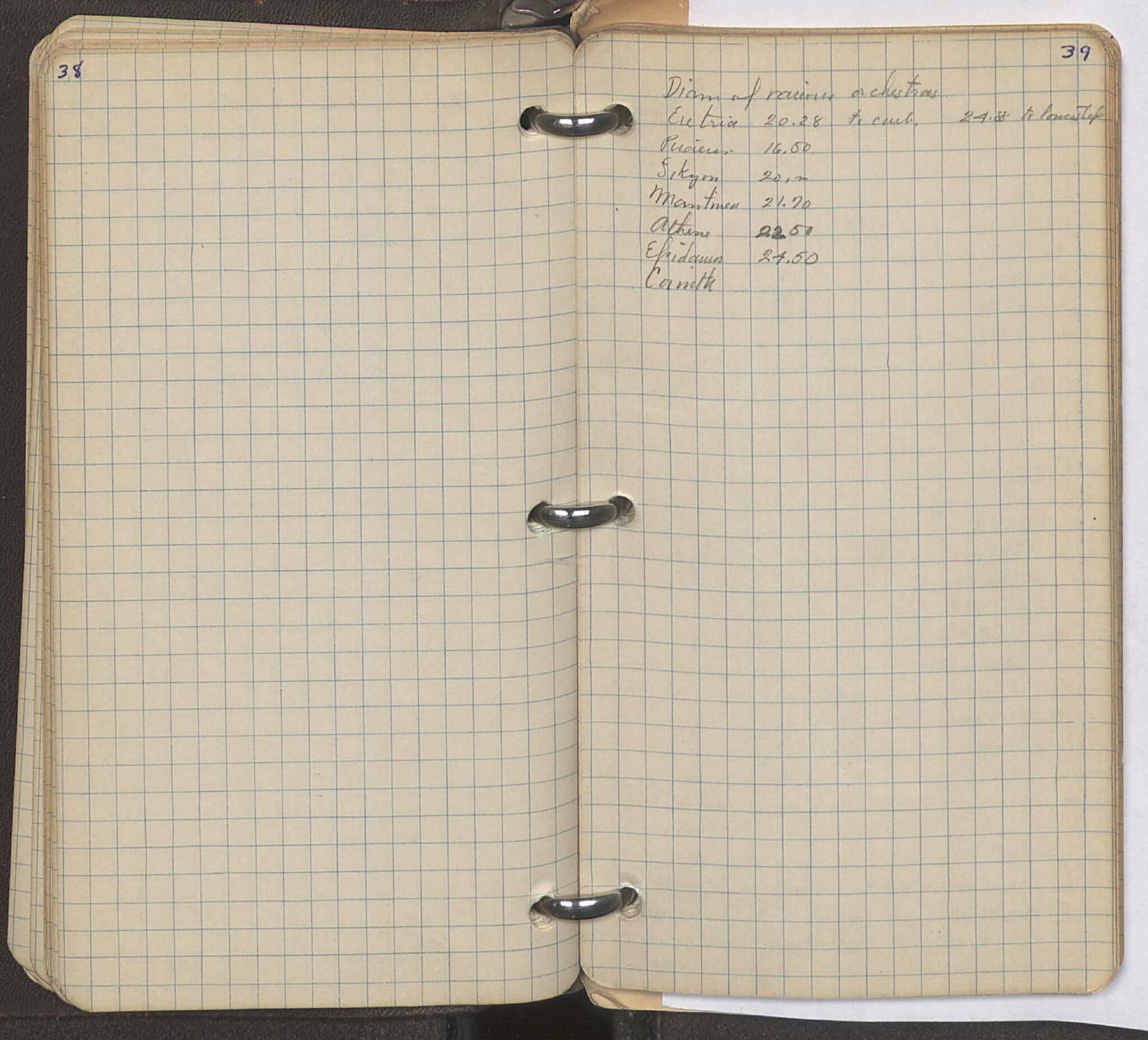 Notebook Spread