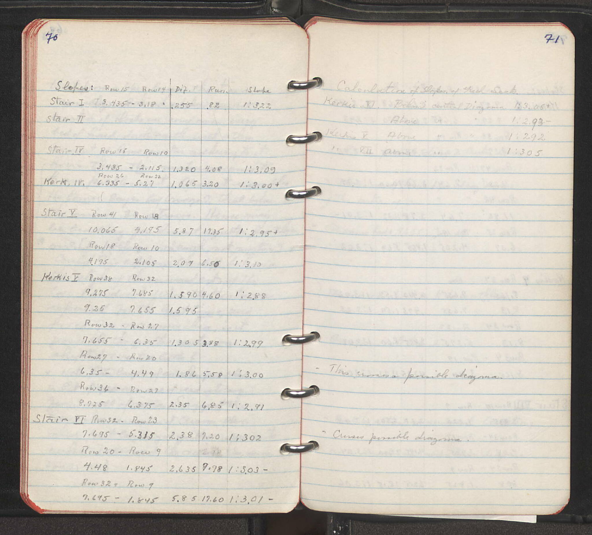 Notebook Spread