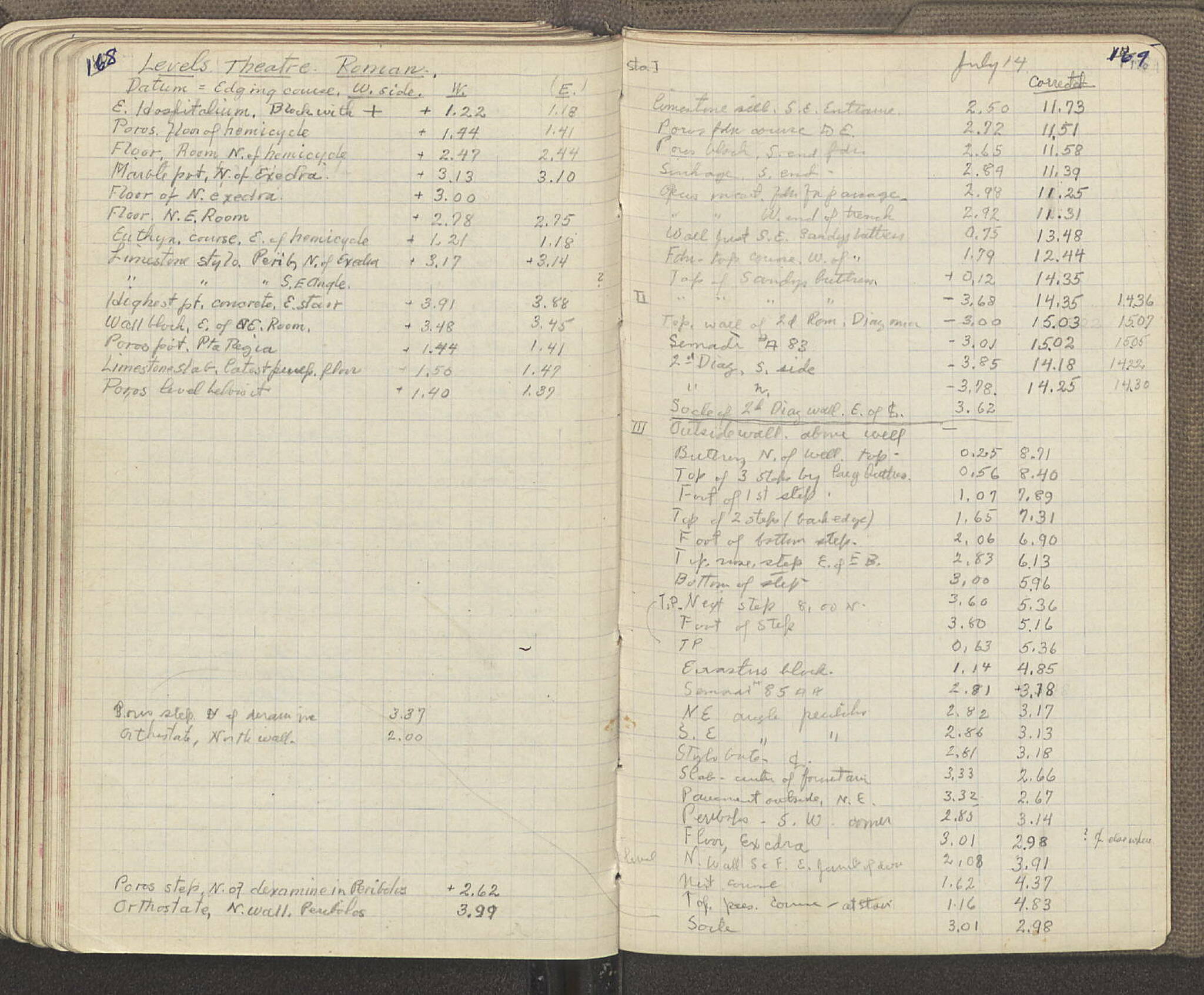 Notebook Spread