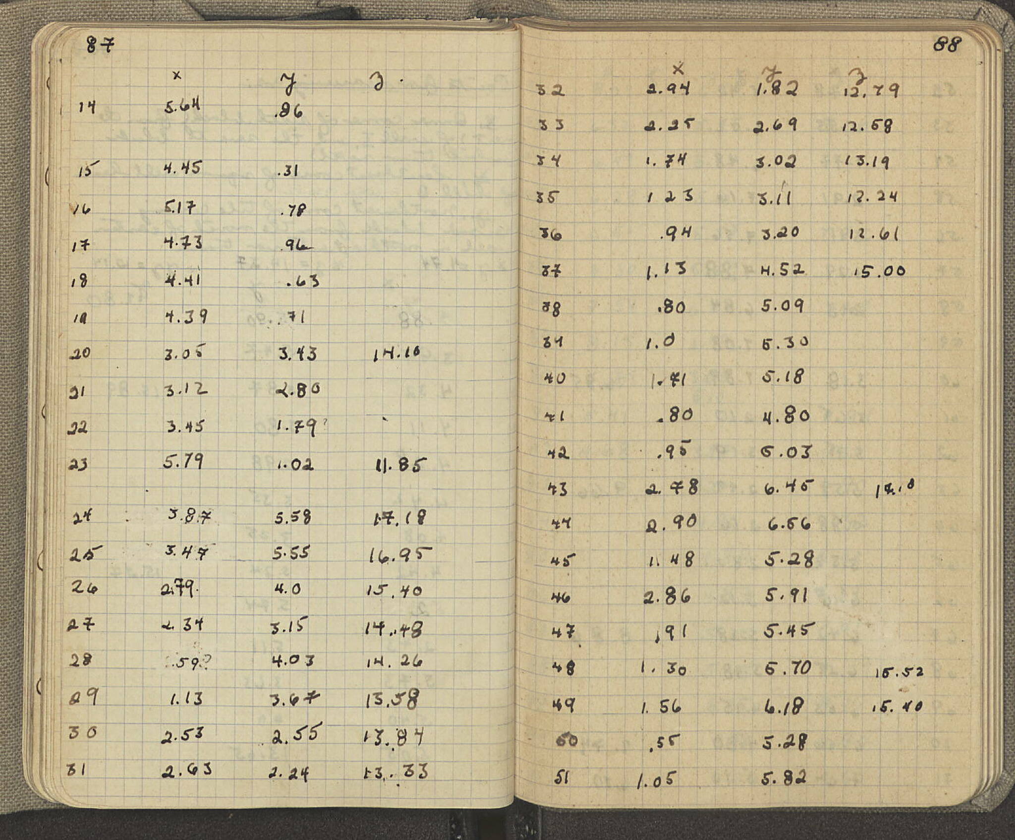 Notebook Spread
