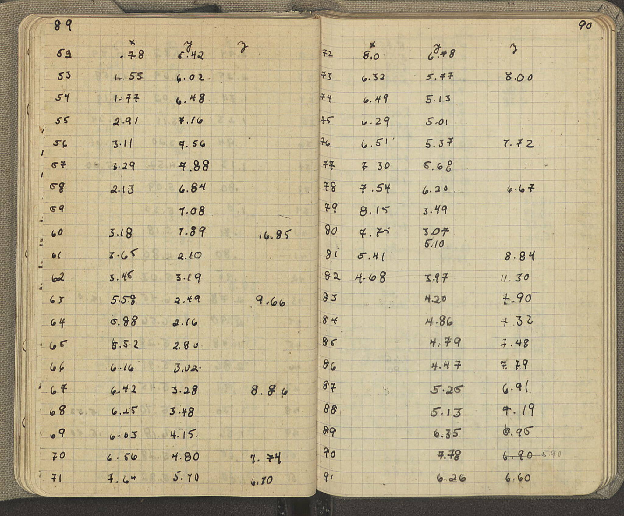 Notebook Spread