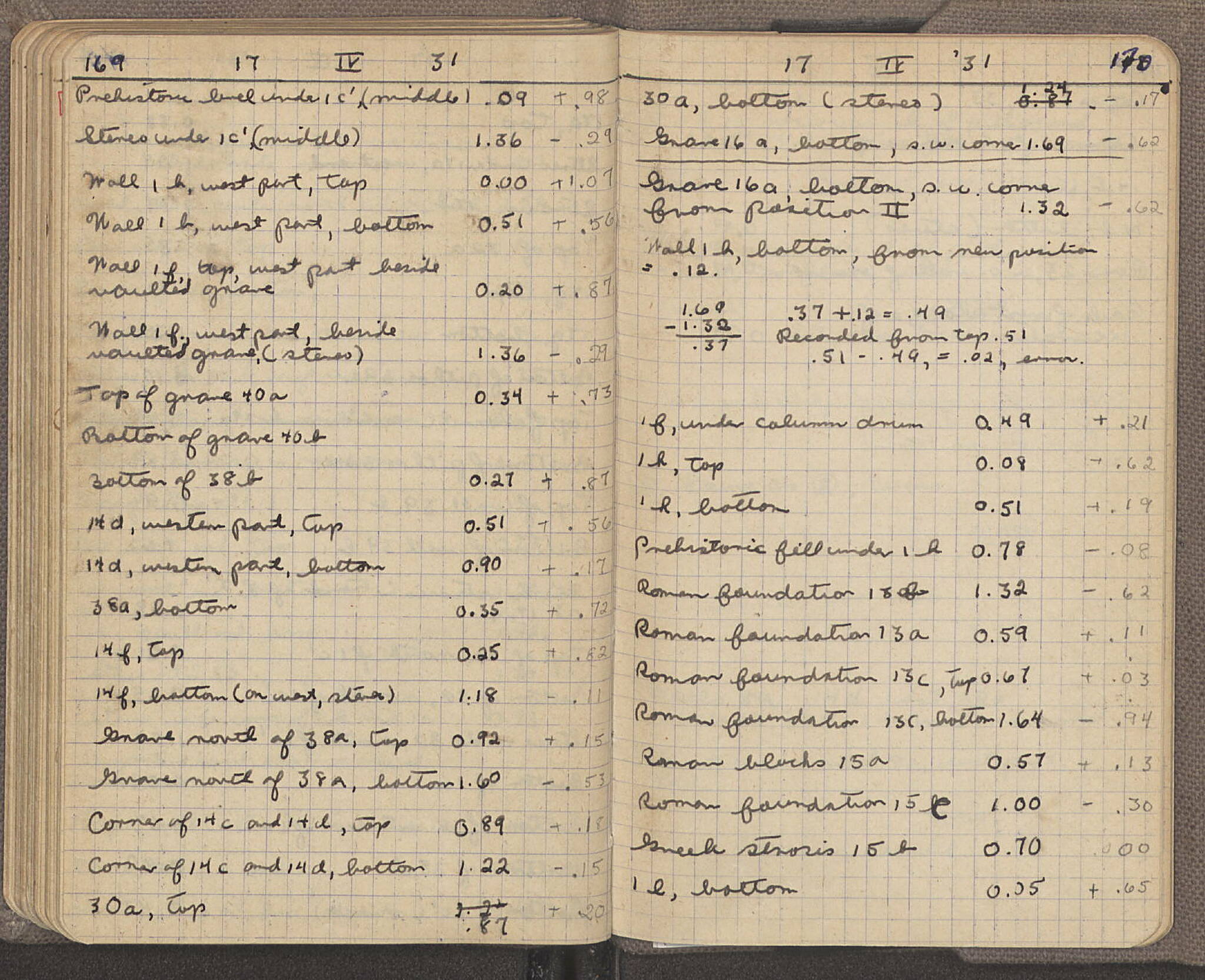 Notebook Spread