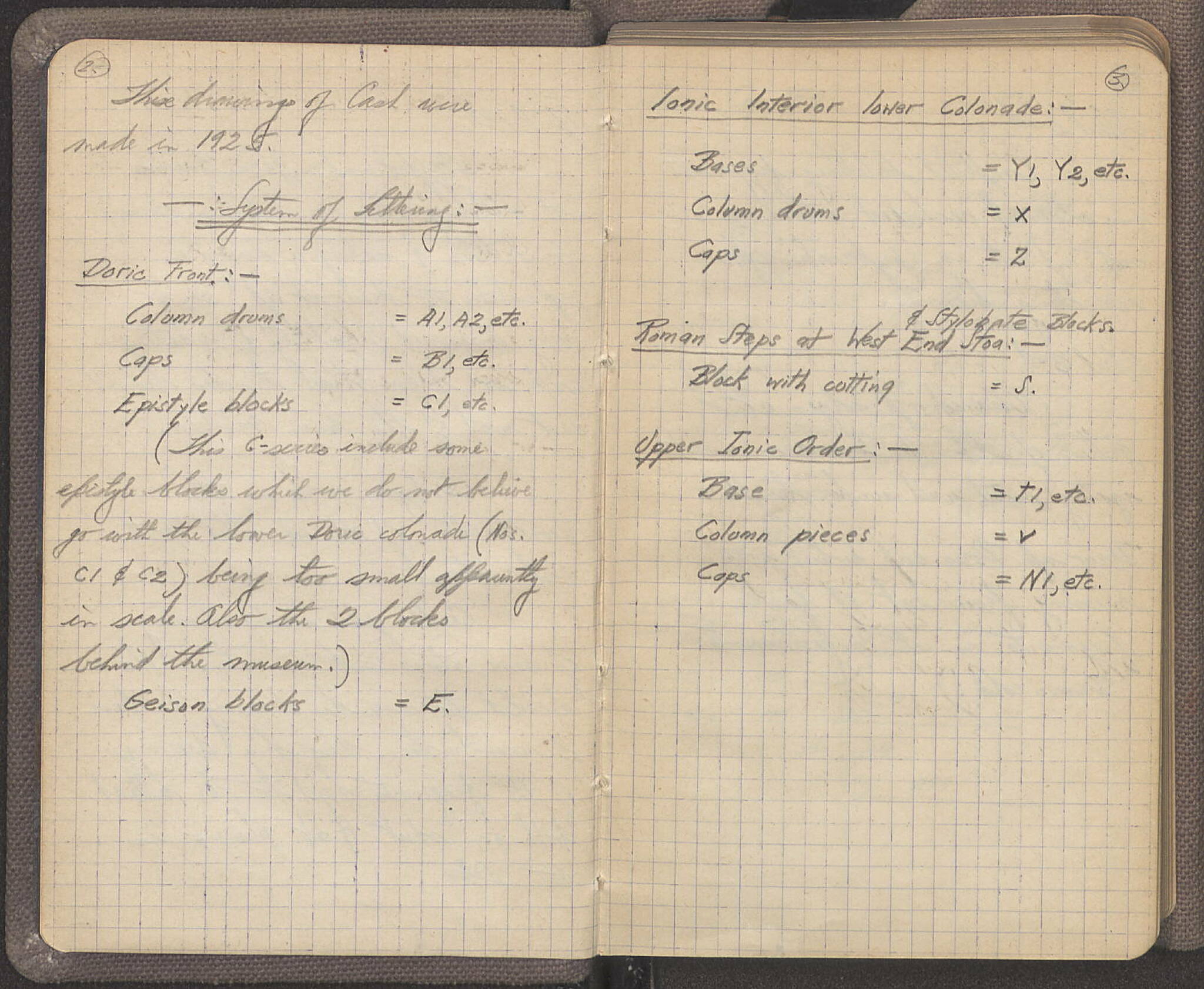 Notebook Spread