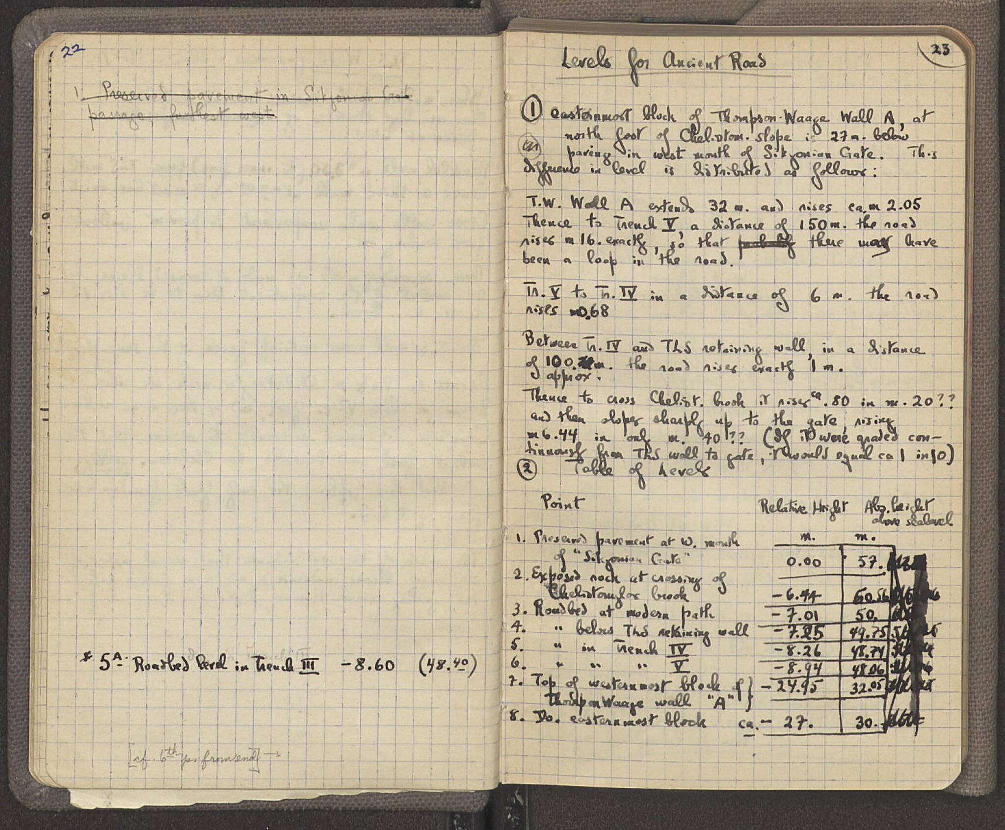 Notebook Spread
