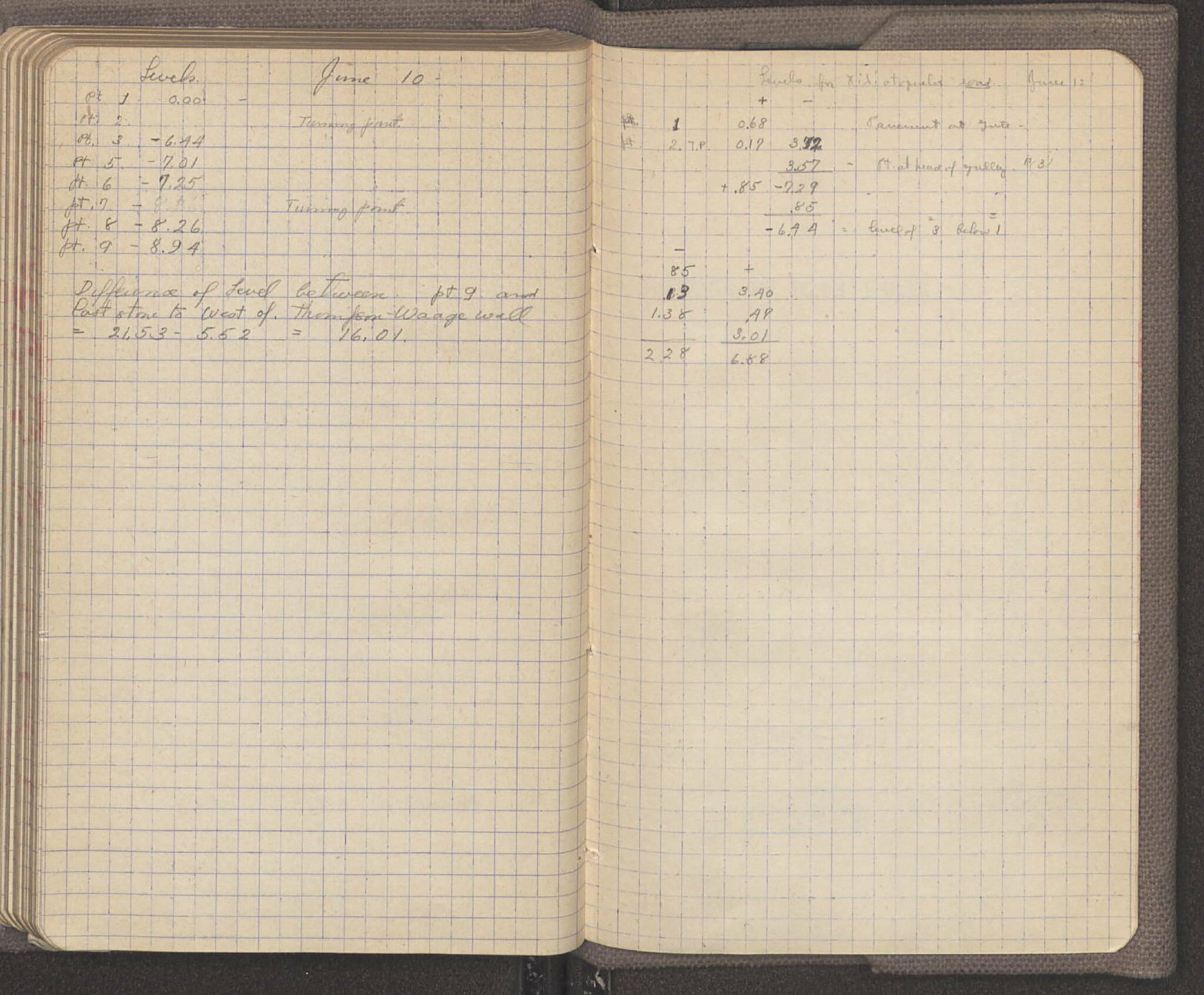 Notebook Spread