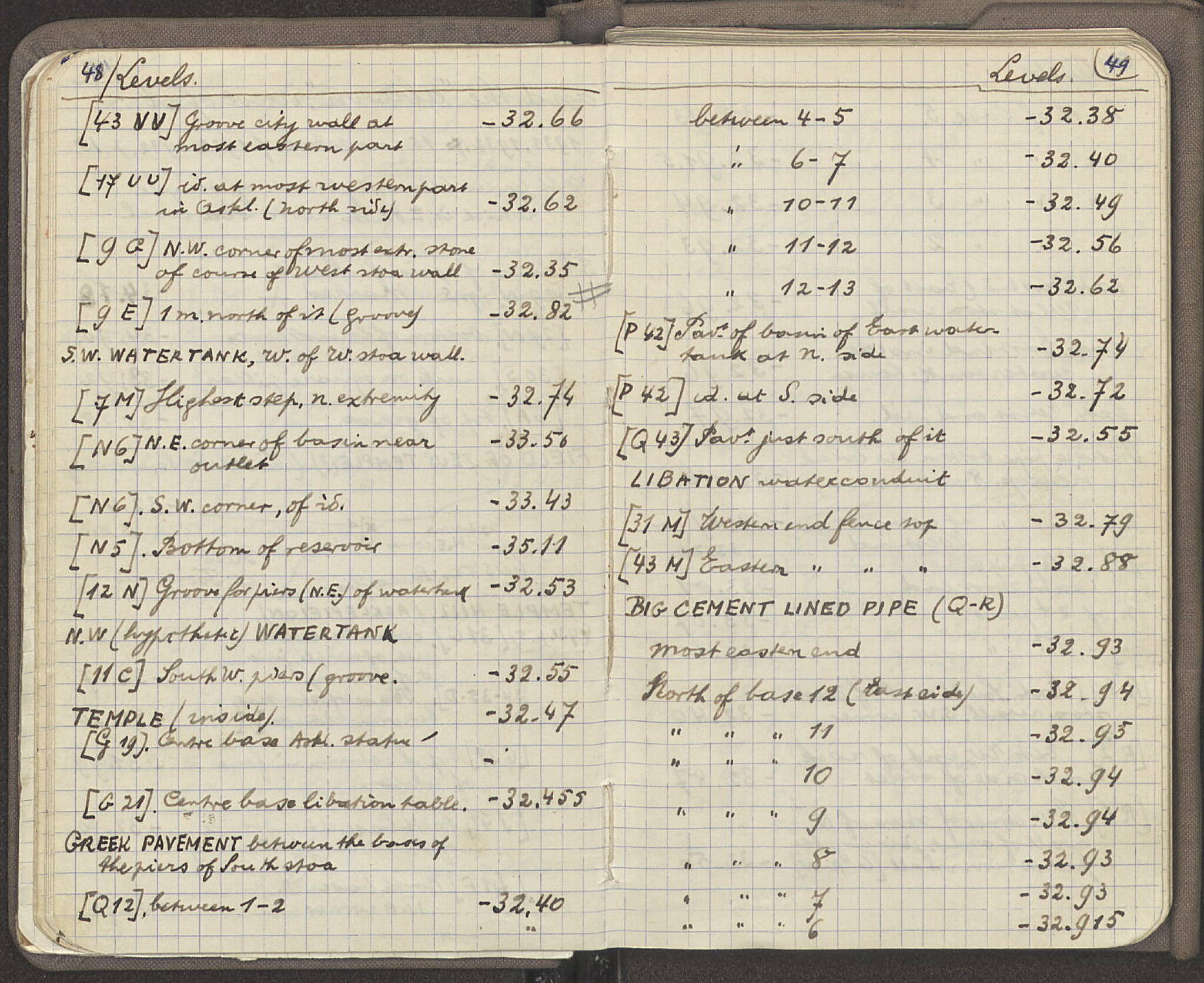 Notebook Spread