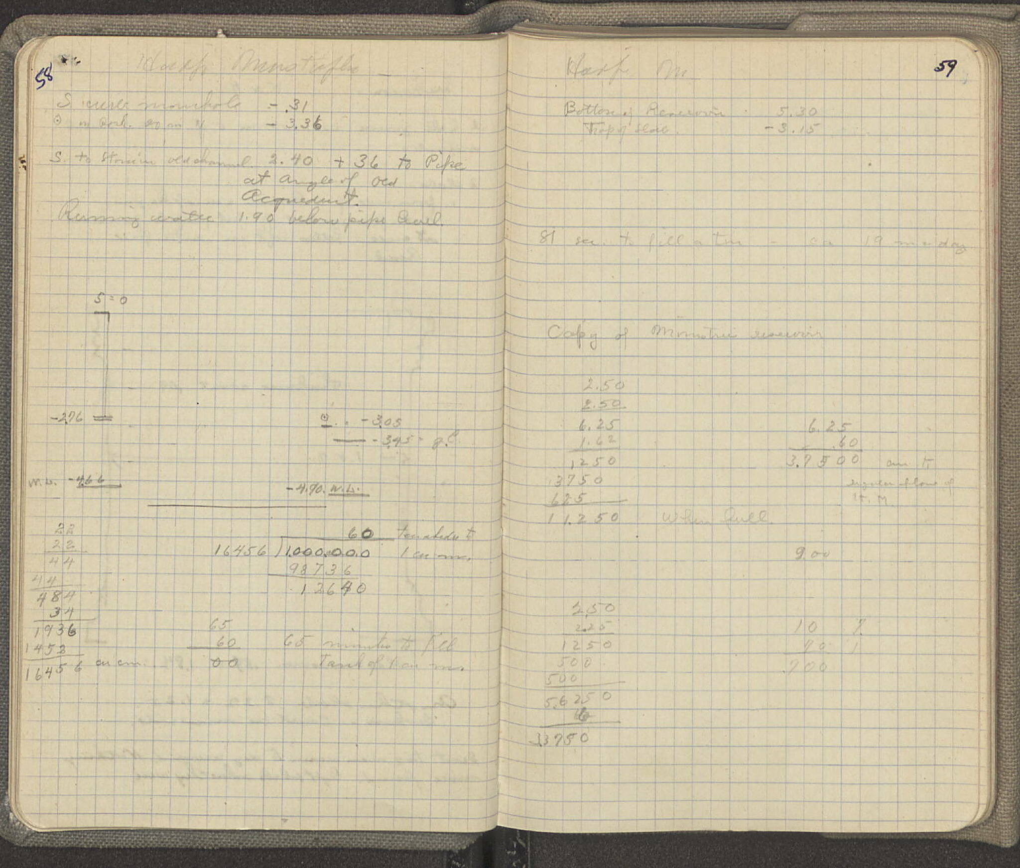 Notebook Spread
