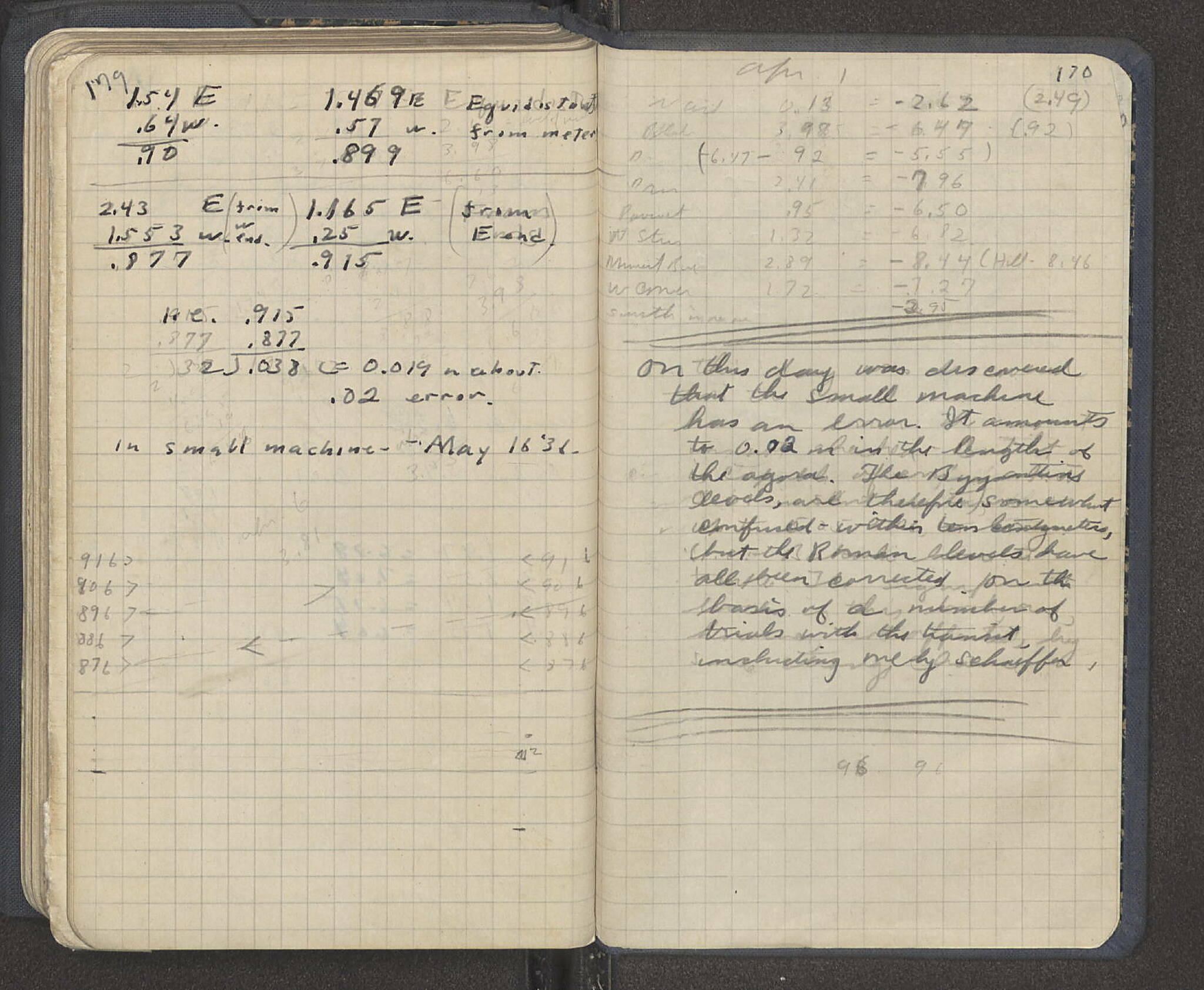 Notebook Spread