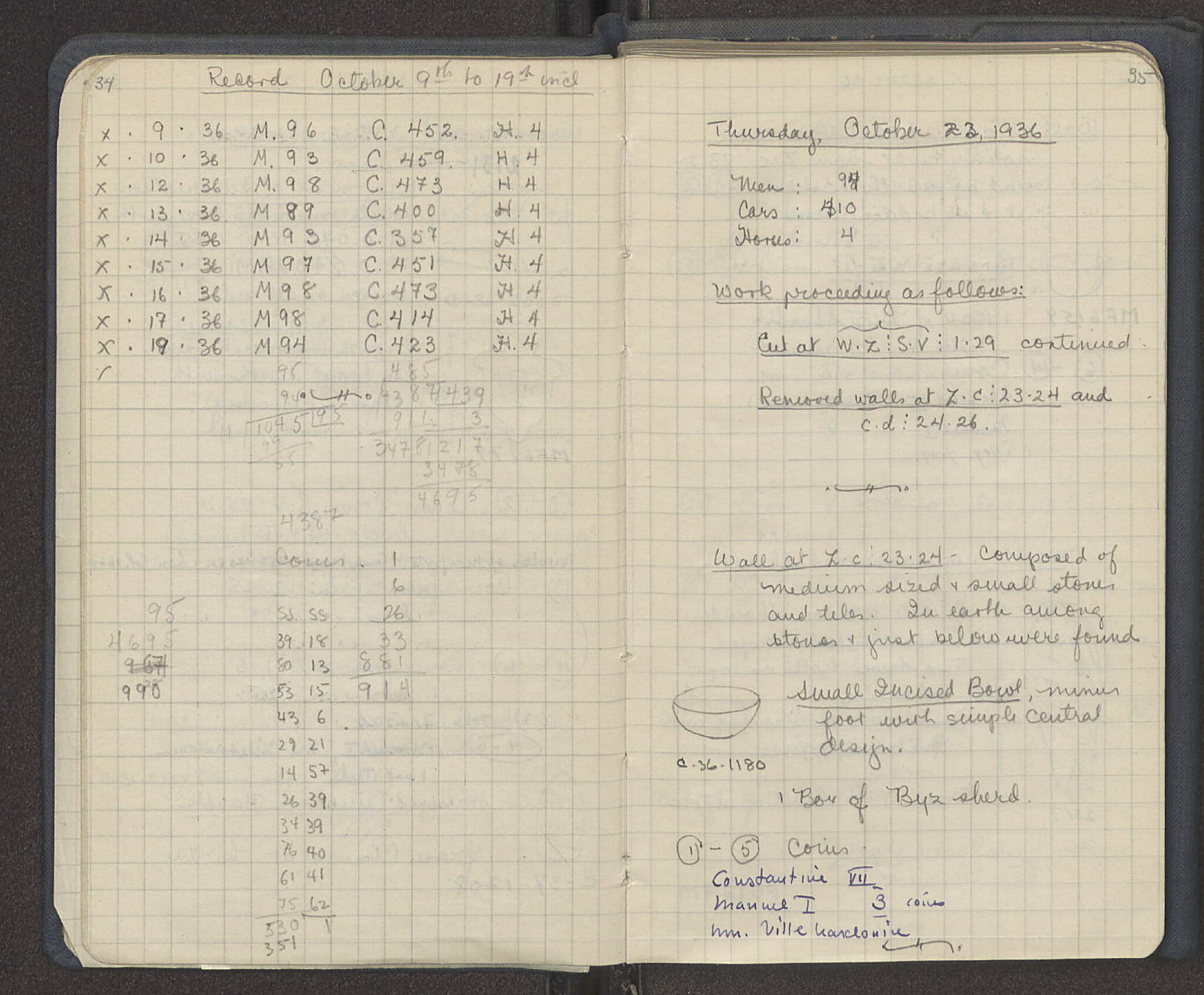 Notebook Spread
