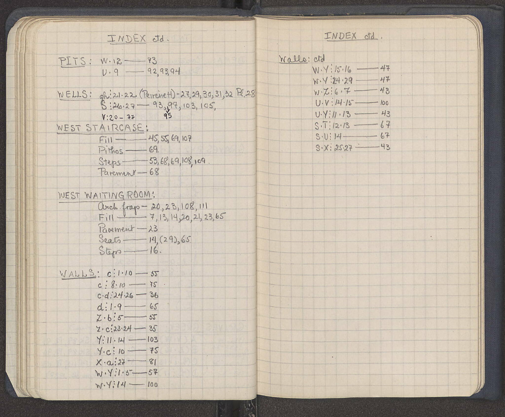 Notebook Spread