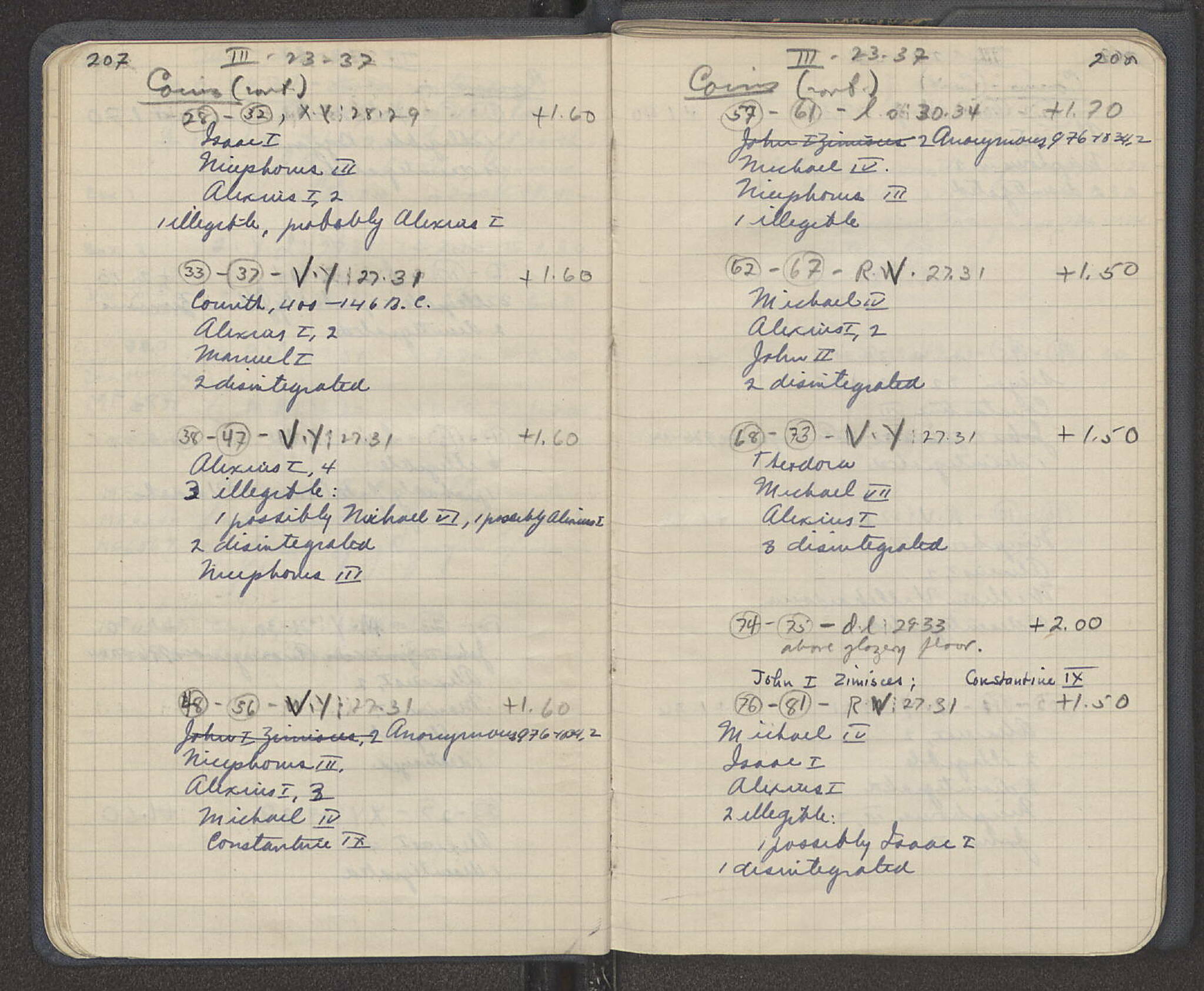 Notebook Spread