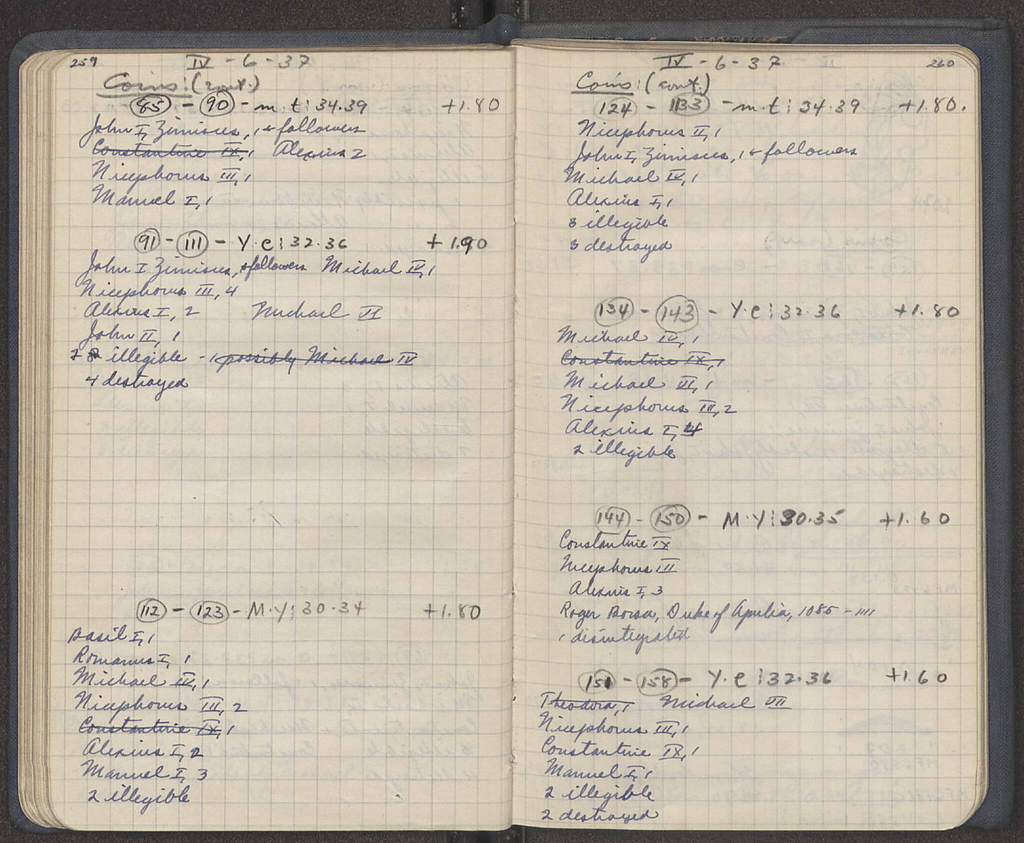 Notebook Spread