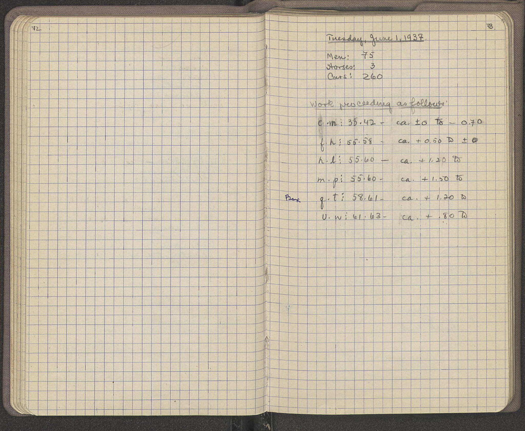 Notebook Spread