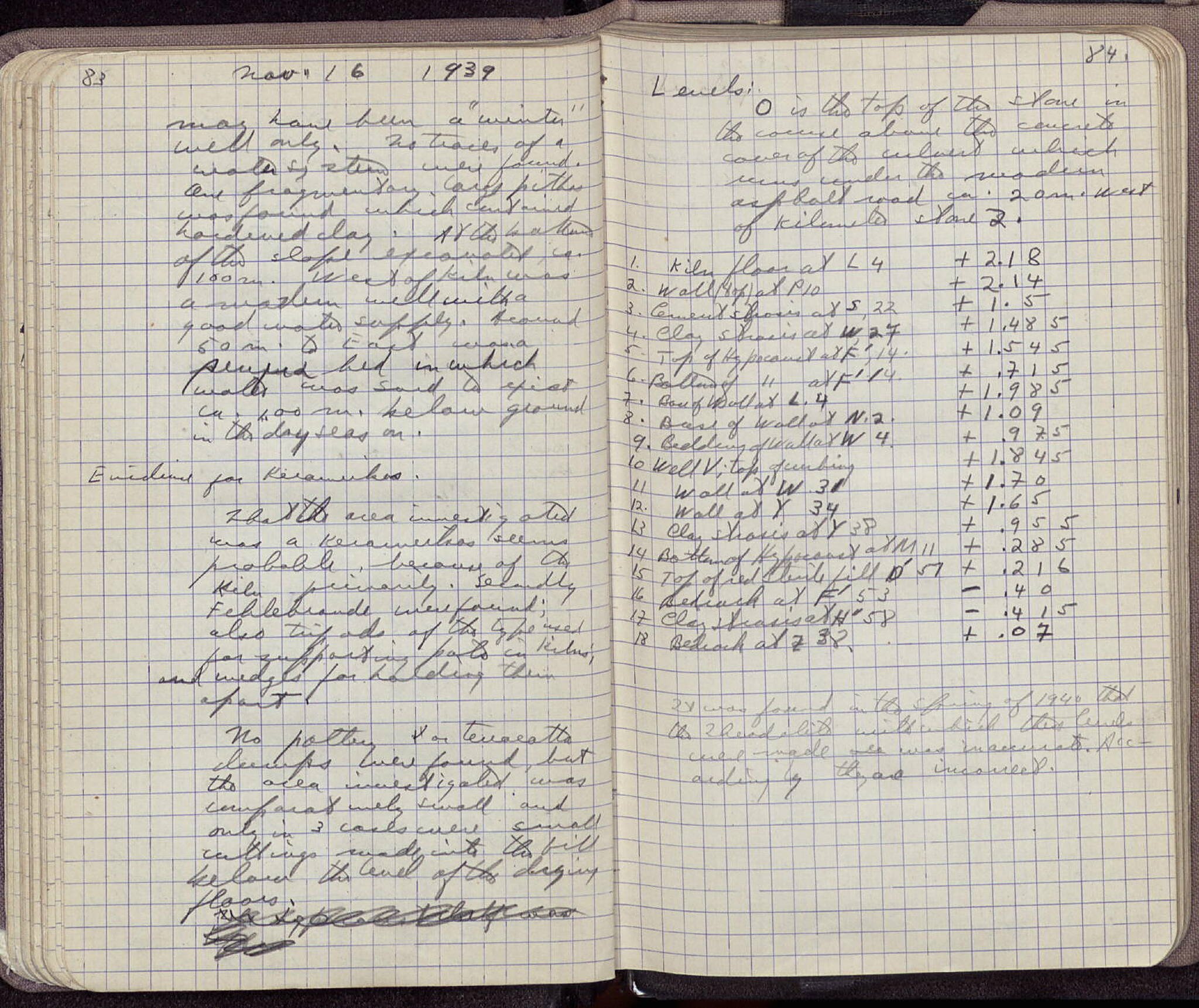 Notebook Spread